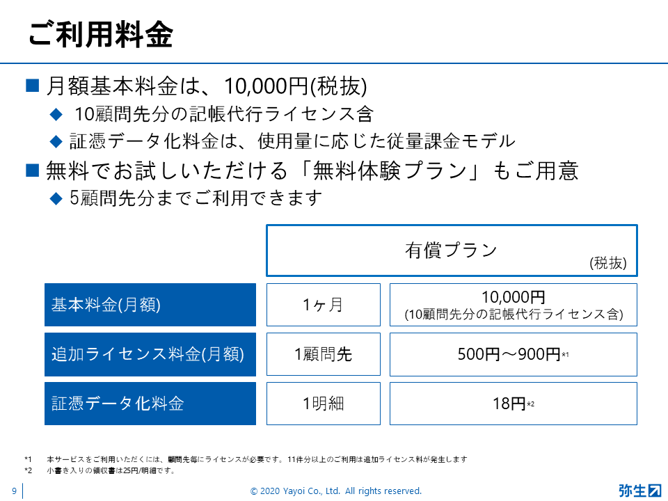 弥生PAPカンファレンス2020秋レポート