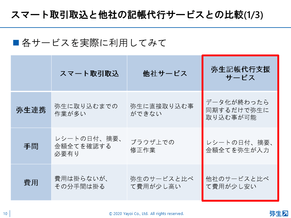 弥生PAPカンファレンス2020秋レポート