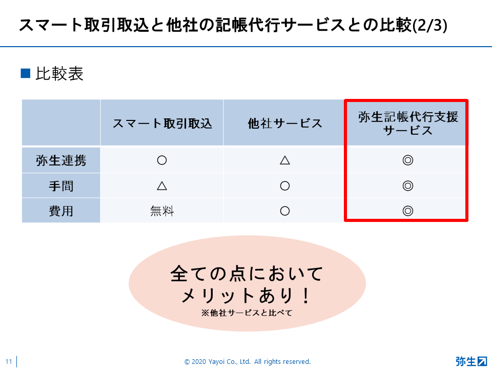 弥生PAPカンファレンス2020秋レポート
