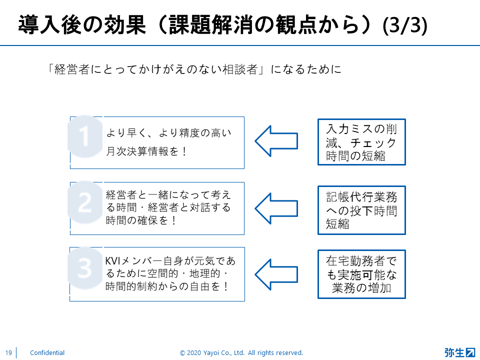 弥生PAPカンファレンス2020秋レポート