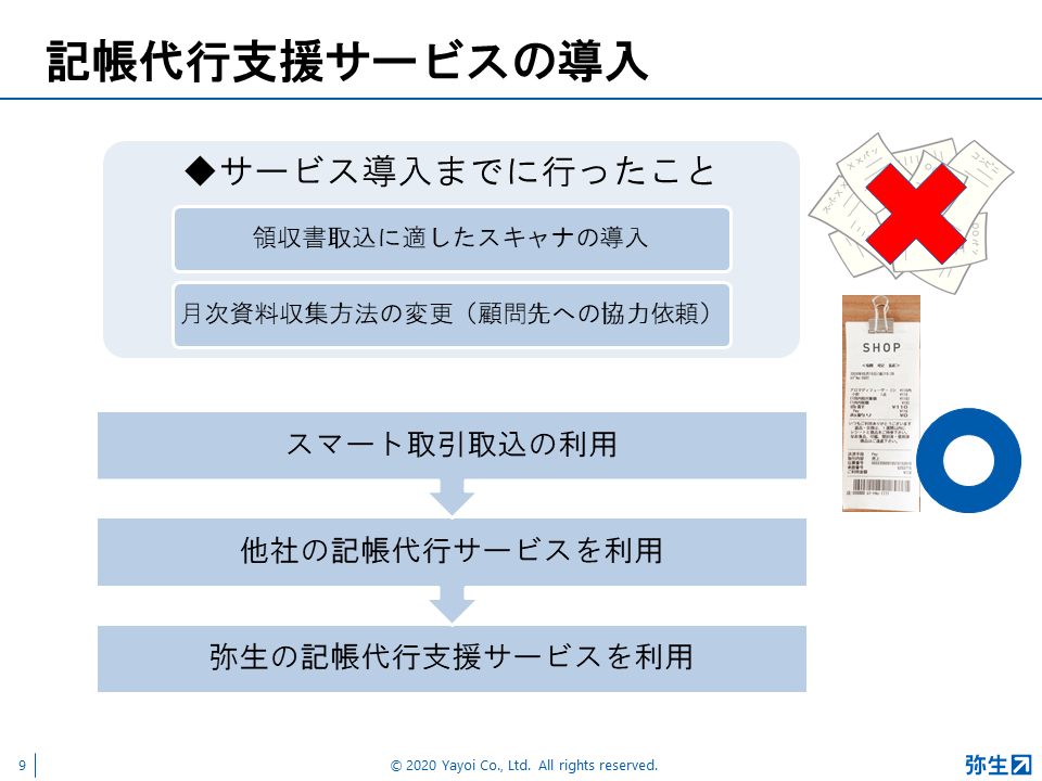 弥生PAPカンファレンス2020秋レポート
