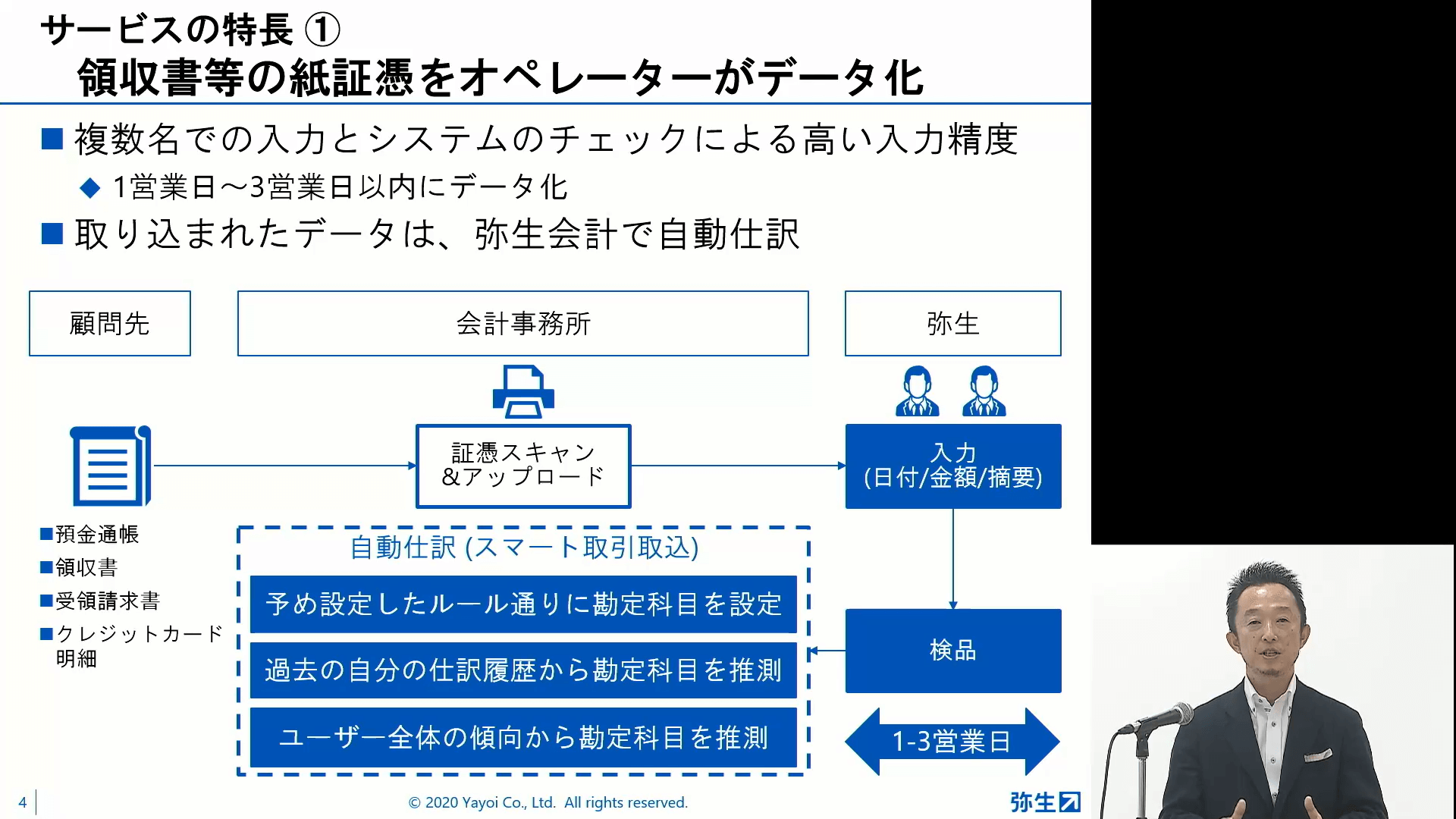 弥生PAPカンファレンス2020秋　弥生の記帳代行支援サービス