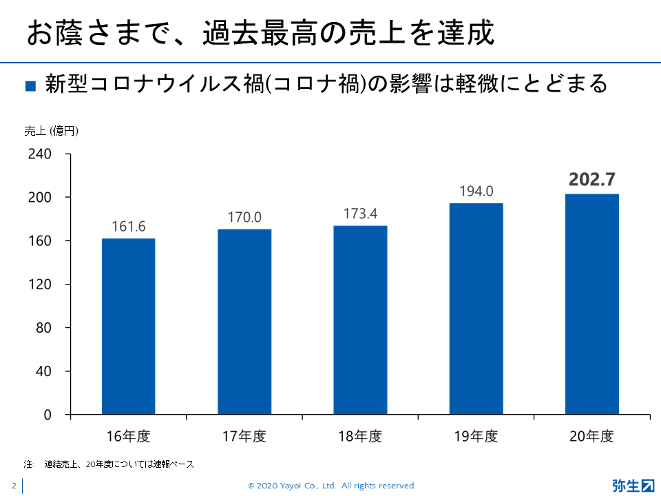 弥生21シリーズ新製品発表会_2020秋_スライド