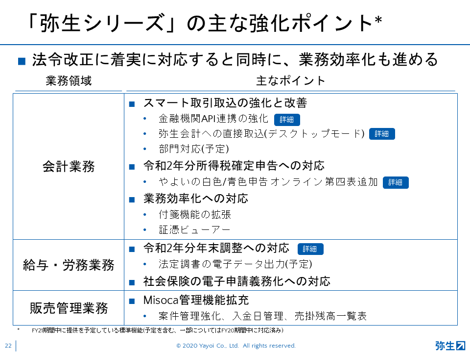 弥生21シリーズ新製品発表会_2020秋_スライド
