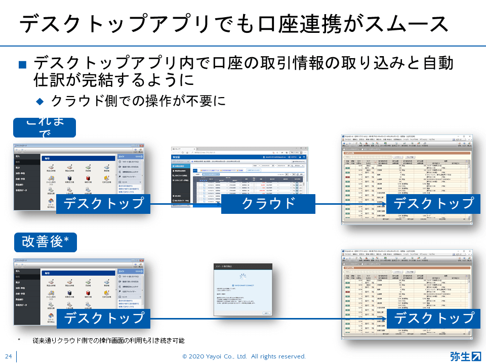 弥生21シリーズ新製品発表会_2020秋_スライド