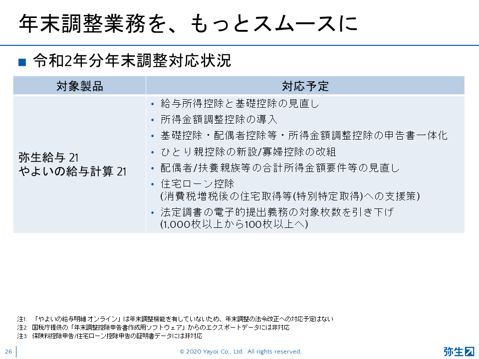 弥生21シリーズ新製品発表会_2020秋_スライド