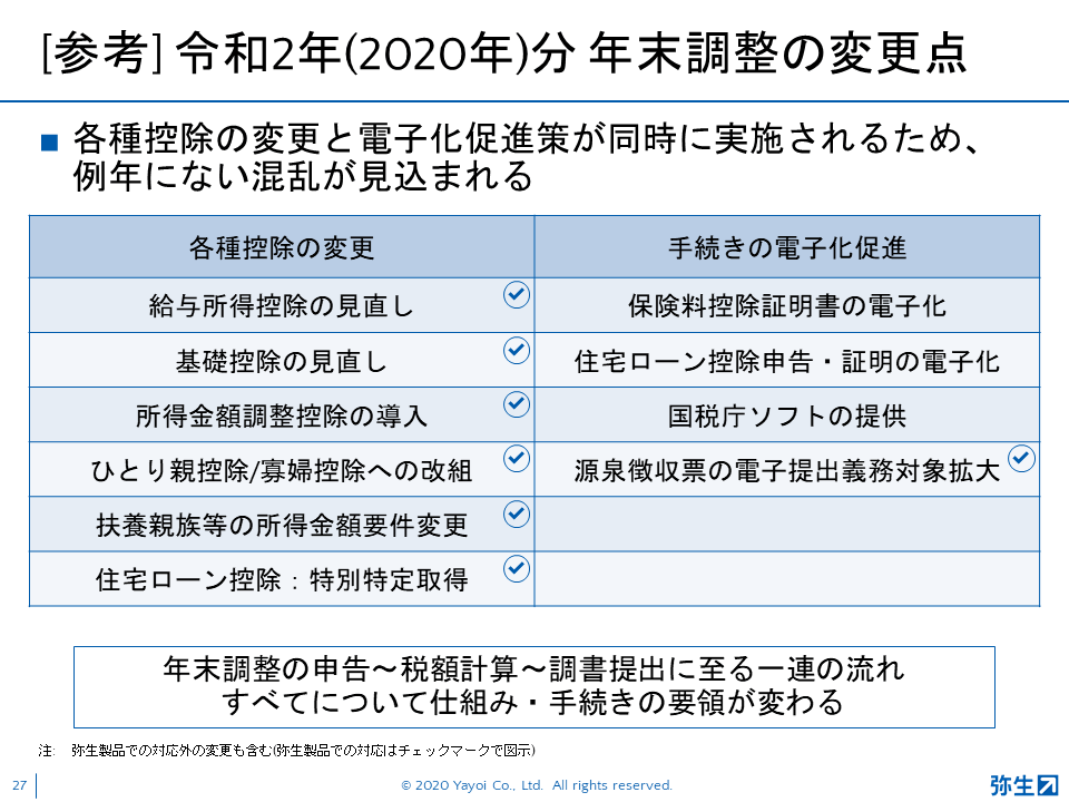 弥生21シリーズ新製品発表会_2020秋_スライド