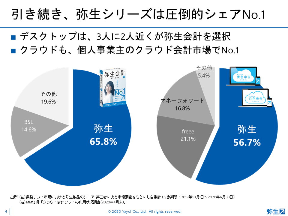 弥生21シリーズ新製品発表会_2020秋_スライド