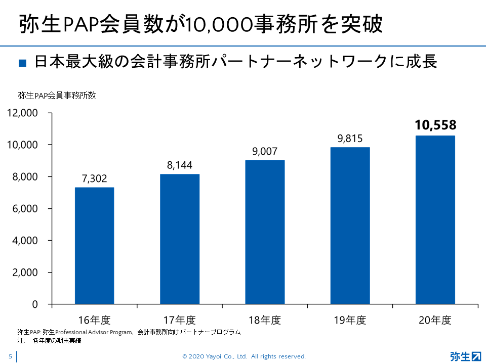 弥生21シリーズ新製品発表会_2020秋_スライド
