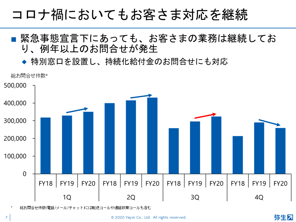 弥生21シリーズ新製品発表会_2020秋_スライド