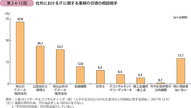 会計業界の未来をRPAで切り拓く－会計事務所のDXを支援する理系会計士の挑戦_ASIMOV ROBOTICS（アシモフ ロボティクス）株式会社