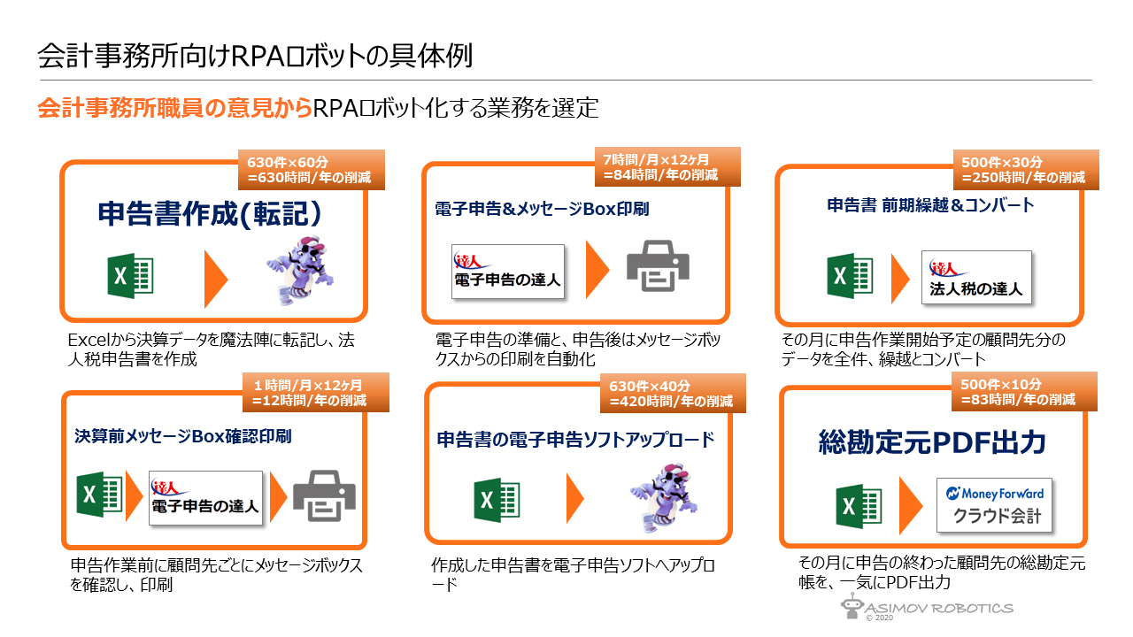 会計業界の未来をRPAで切り拓く-会計事務所のDXを支援する理系会計士の挑戦_ASIMOV ROBOTICS(アシモフ ロボティクス)株式会社