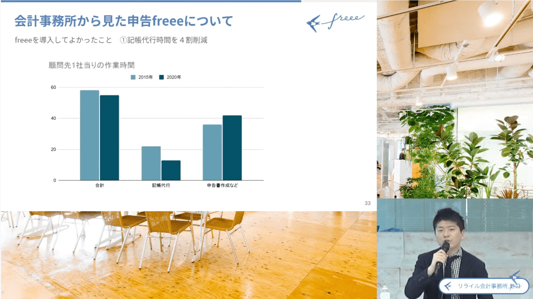 スモール法人向けセルフ申告ソフト『申告freee』イベントレポート_リライル会計事務所 野口五丈 氏