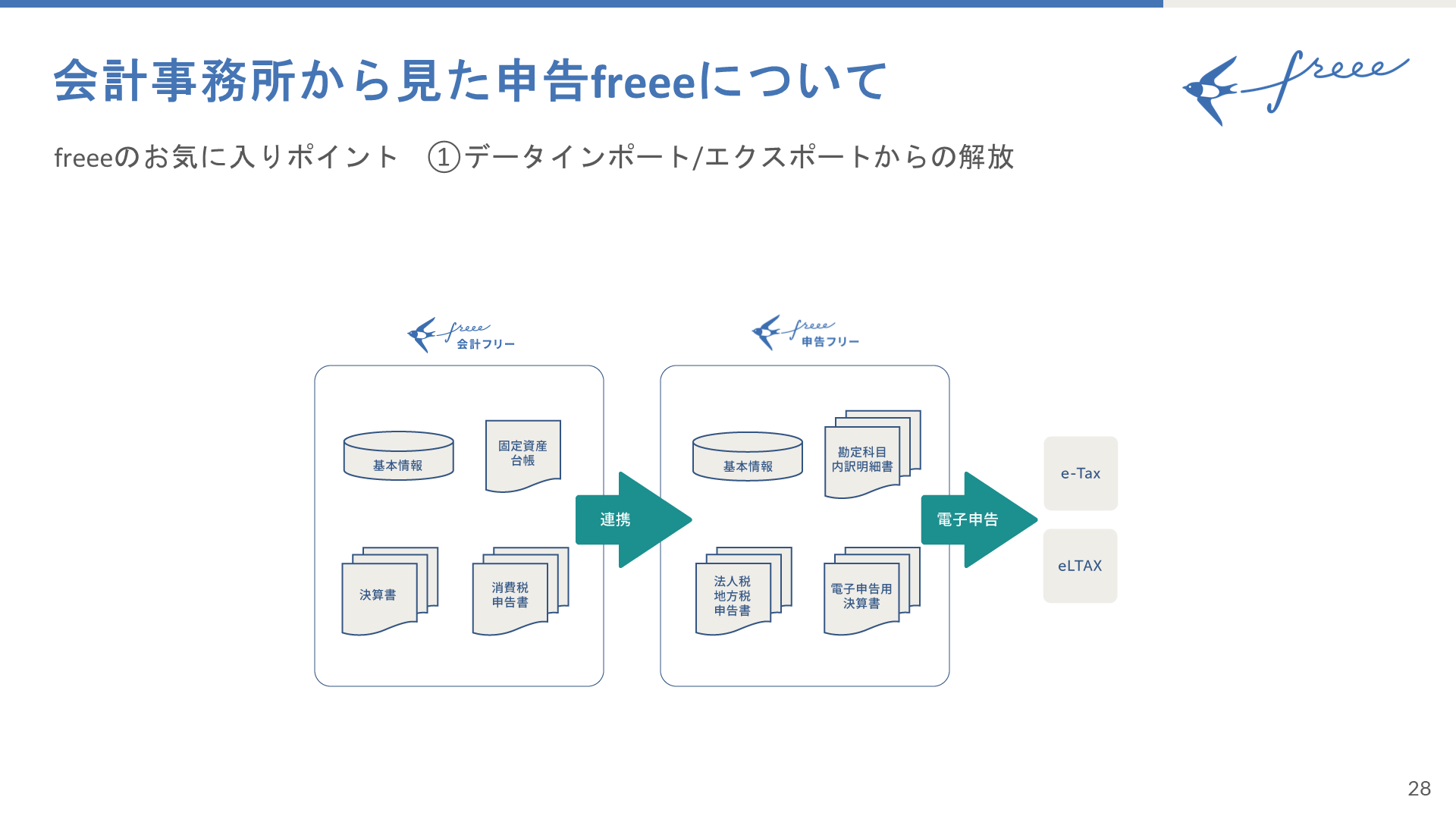 スモール法人向けセルフ申告ソフト『申告freee』イベントレポート