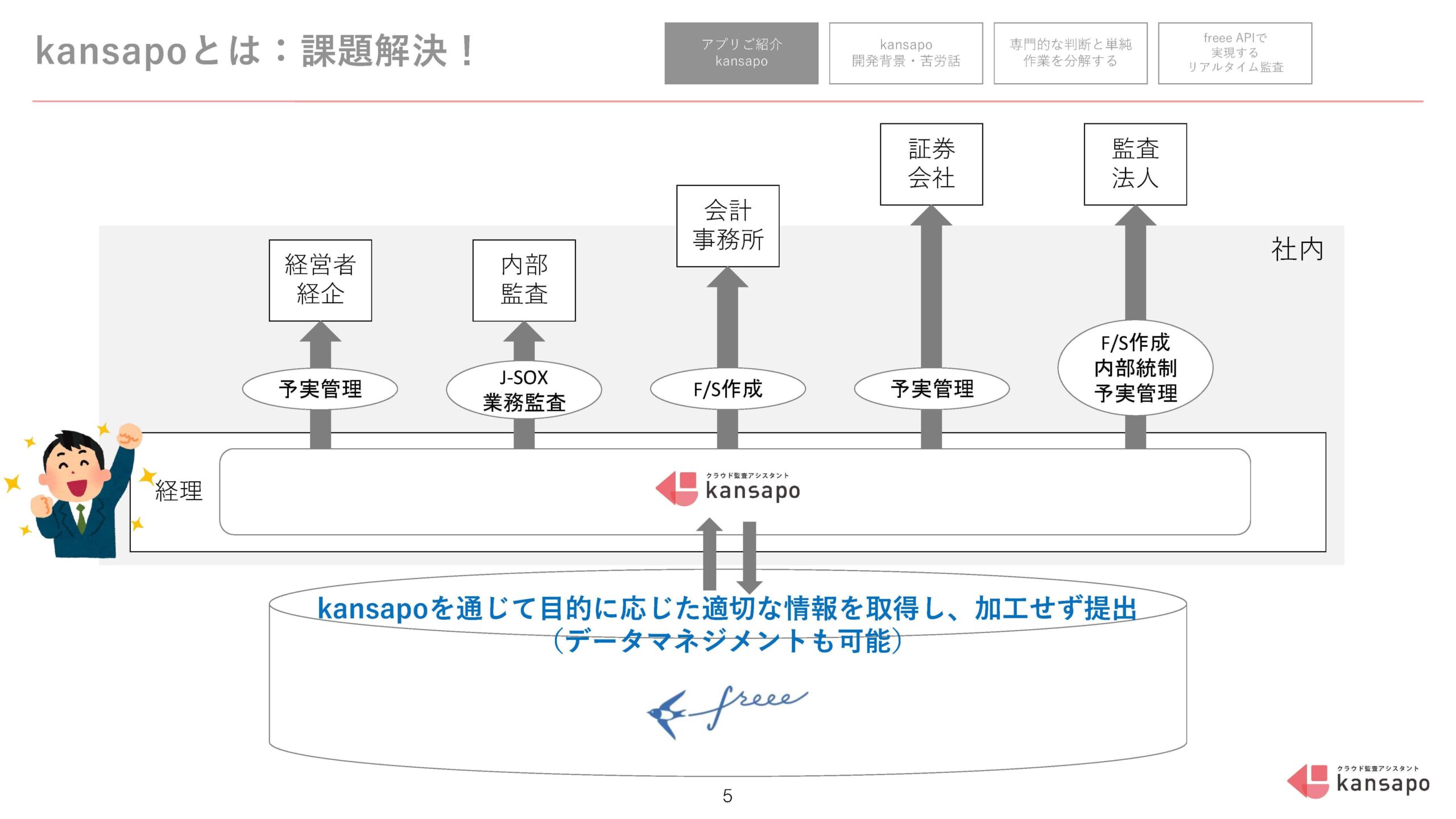 リモート監査の現状とこれからを会計士が議論!リモート監査カンファレンスレポート