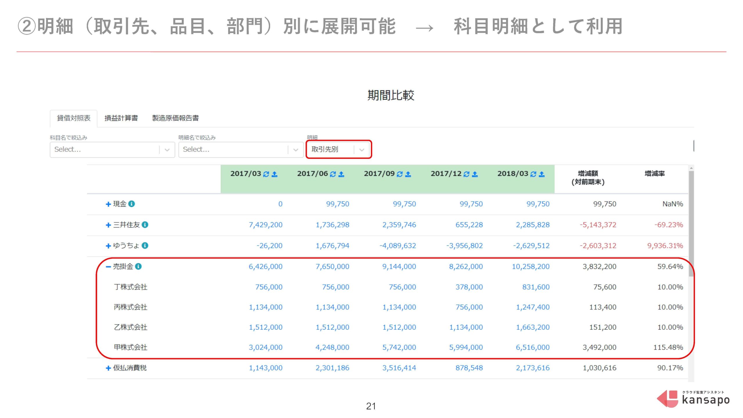 リモート監査の現状とこれからを会計士が議論!リモート監査カンファレンスレポート