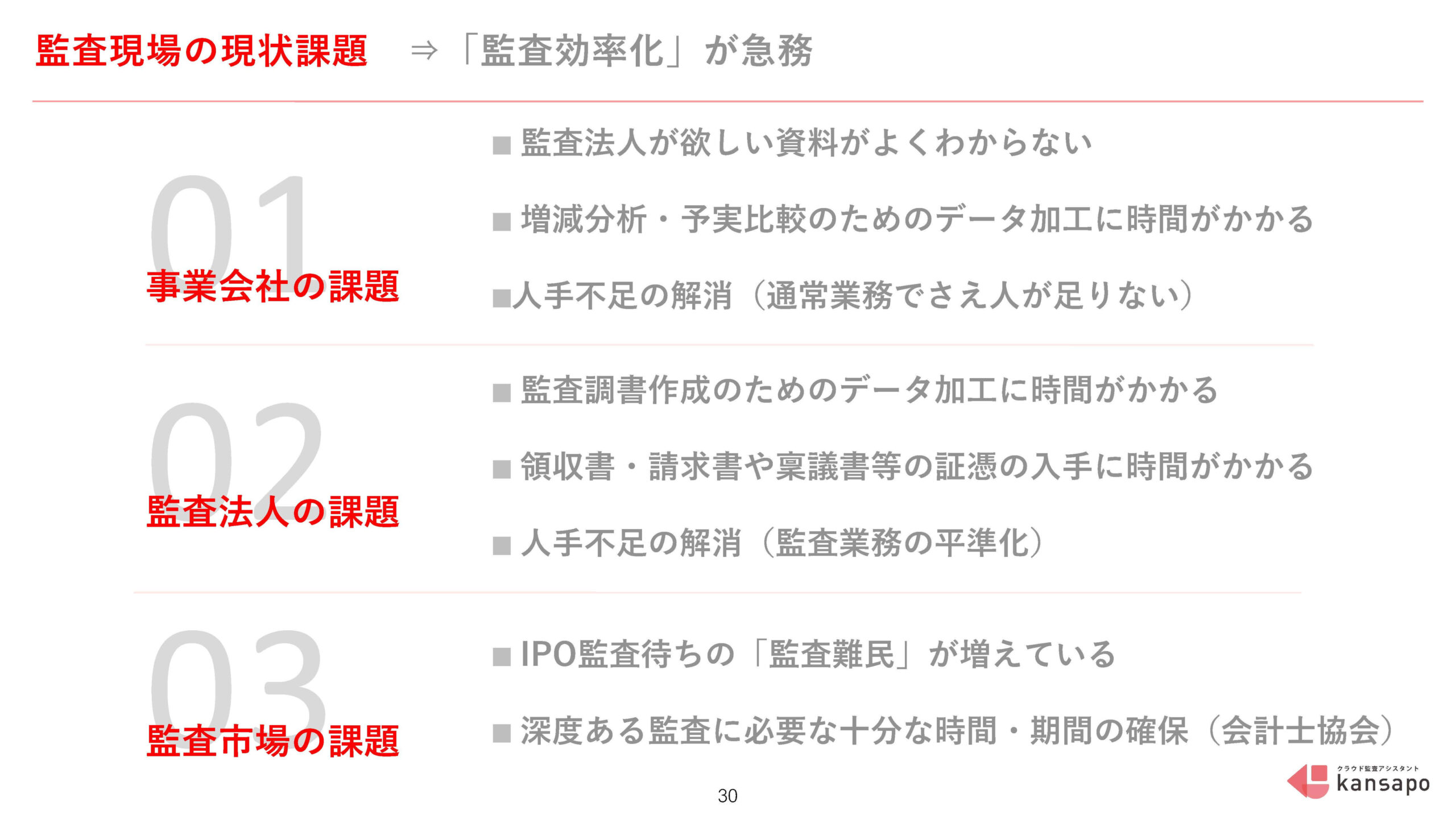リモート監査の現状とこれからを会計士が議論!リモート監査カンファレンスレポート