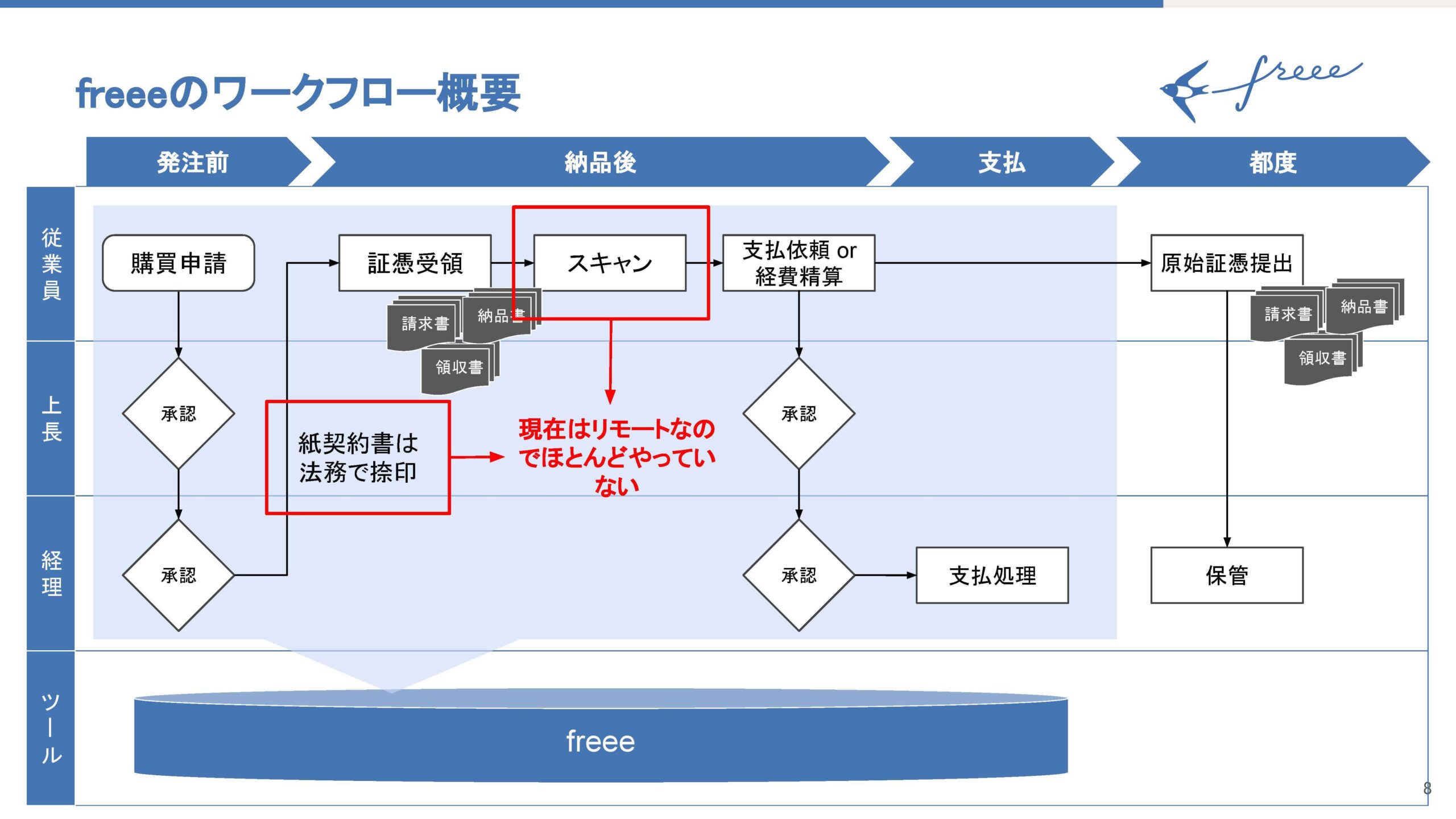 リモート監査の現状とこれからを会計士が議論！リモート監査カンファレンスレポート