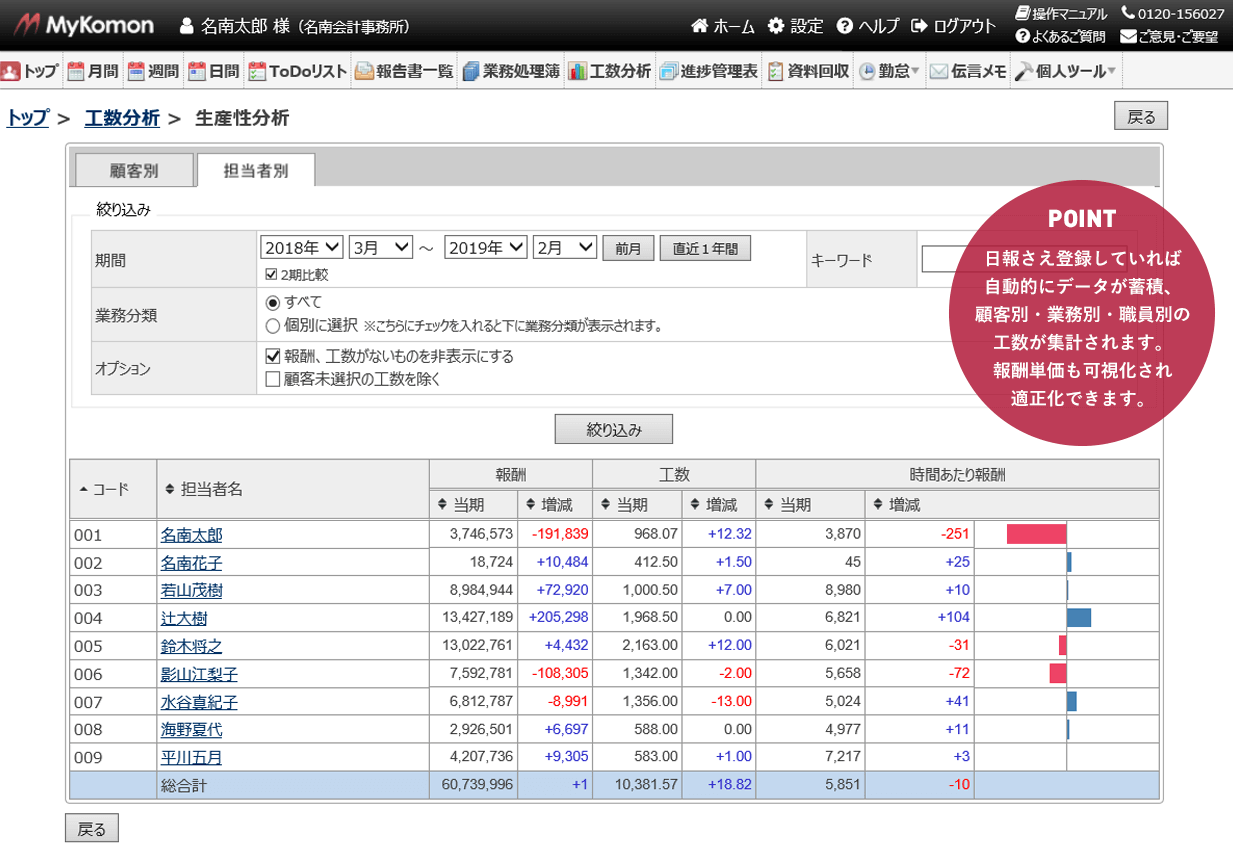 公認会計士は独立初期に何をすべきか?成功確率を高める3つのポイントは『生産性』『税務』『組織』【PR】MyKomon