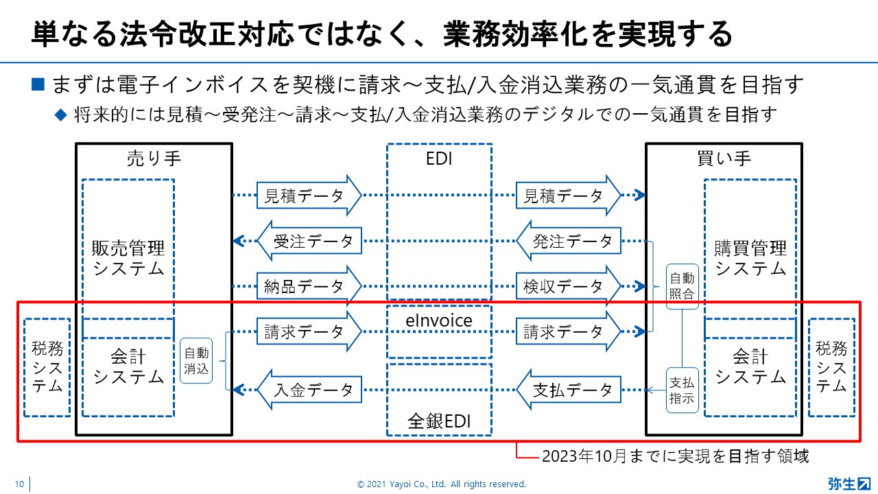 弥生PAPカンファレンス2021夏_前編_弥生