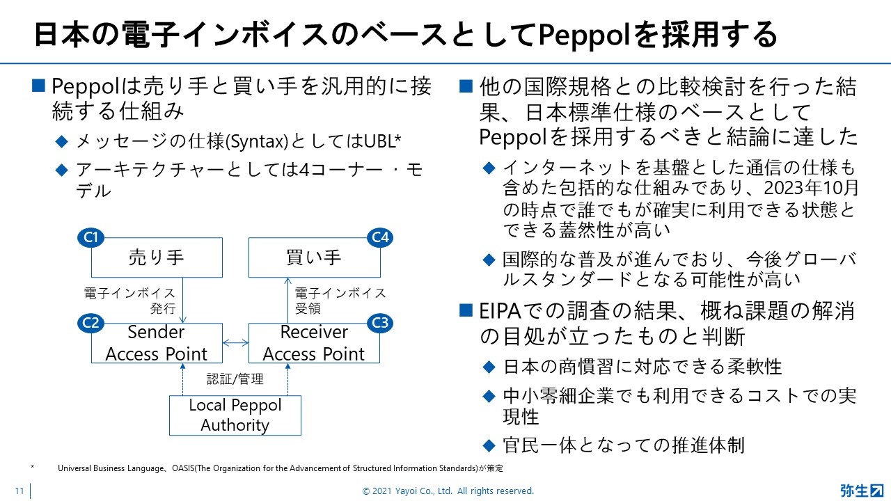 弥生PAPカンファレンス2021夏_前編_弥生