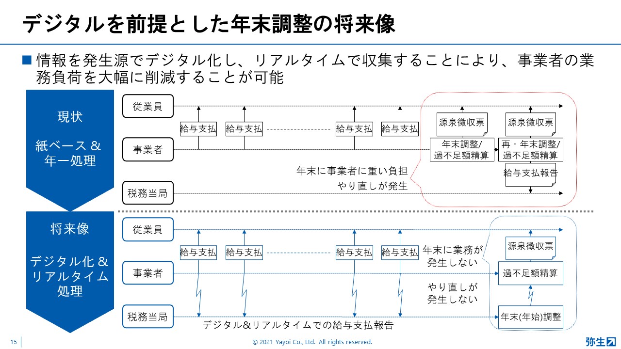 弥生PAPカンファレンス2021夏_前編_弥生