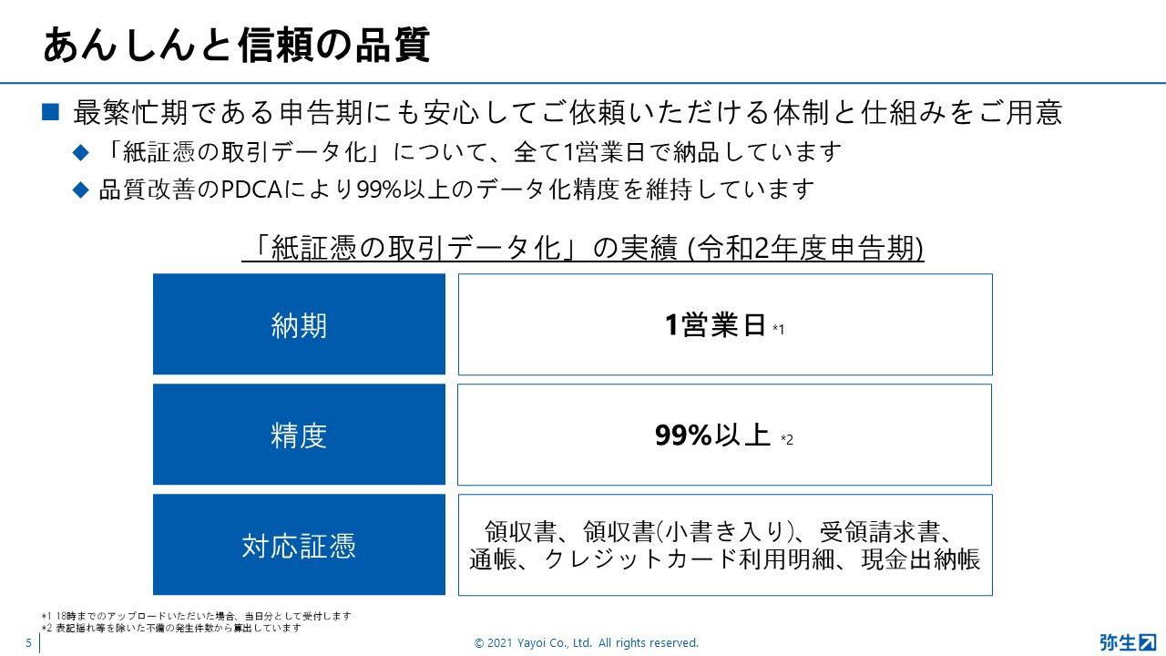 弥生PAPカンファレンス2021夏_前編_弥生