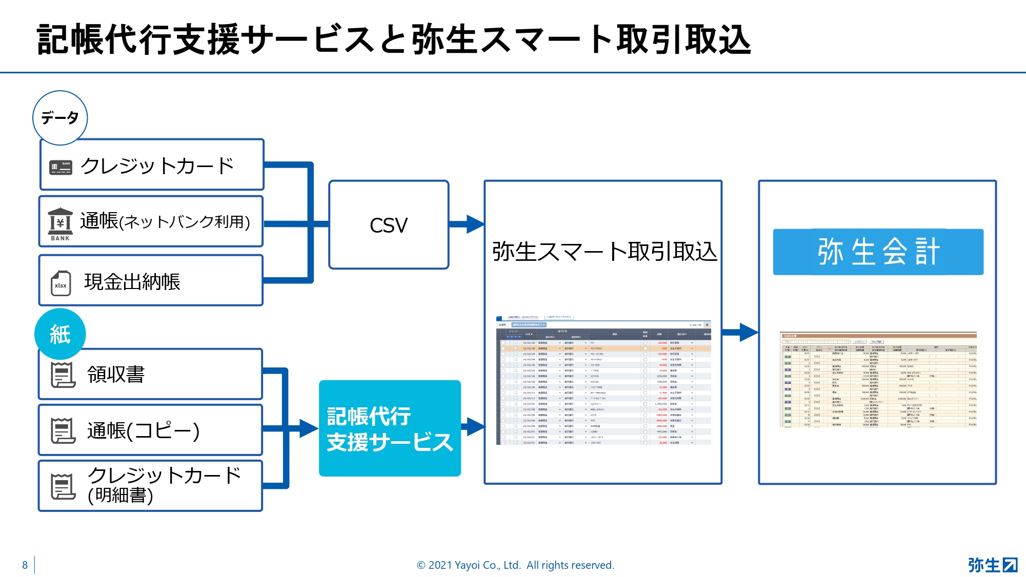 弥生PAPカンファレンス2021夏_後編_弥生