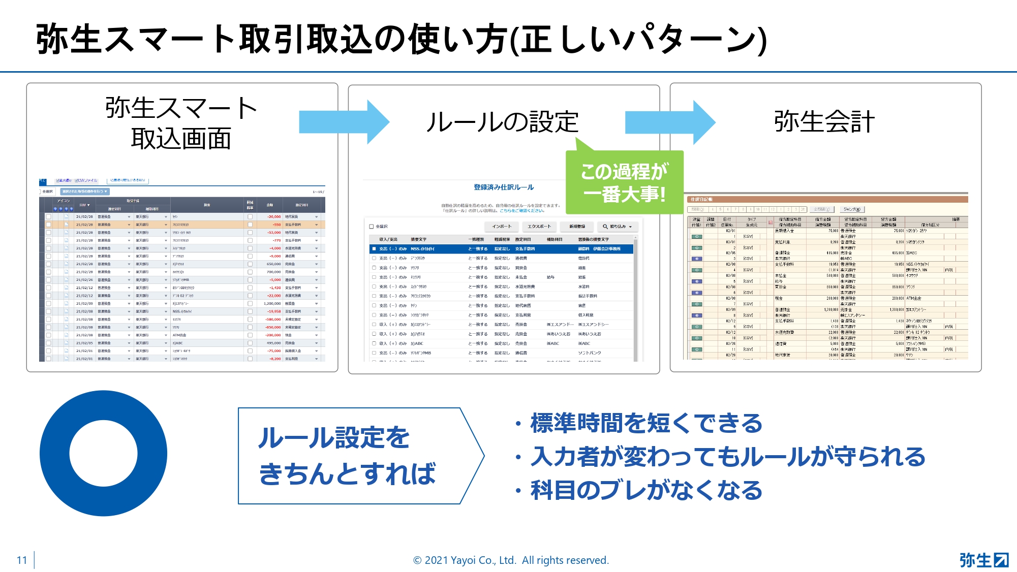 弥生PAPカンファレンス2021夏_後編_弥生