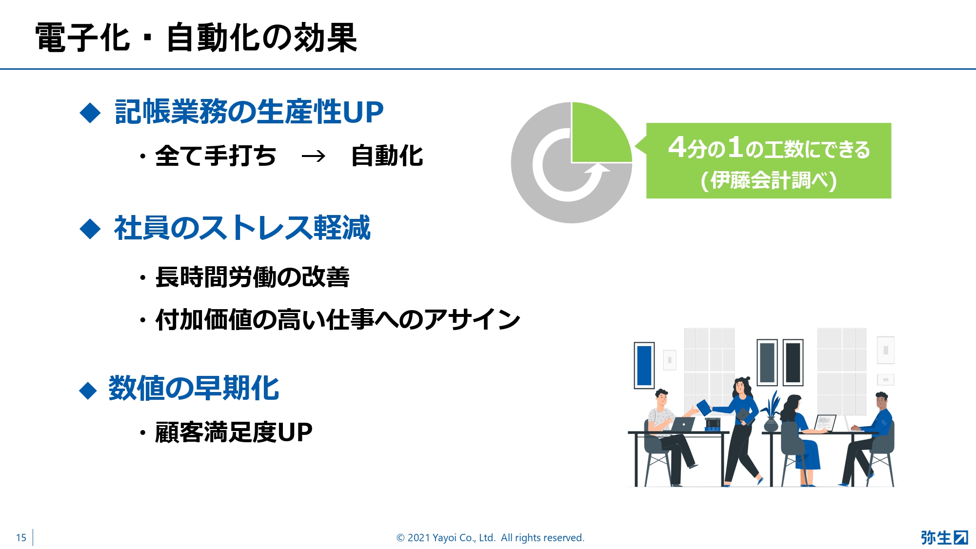 弥生PAPカンファレンス2021夏_後編_弥生