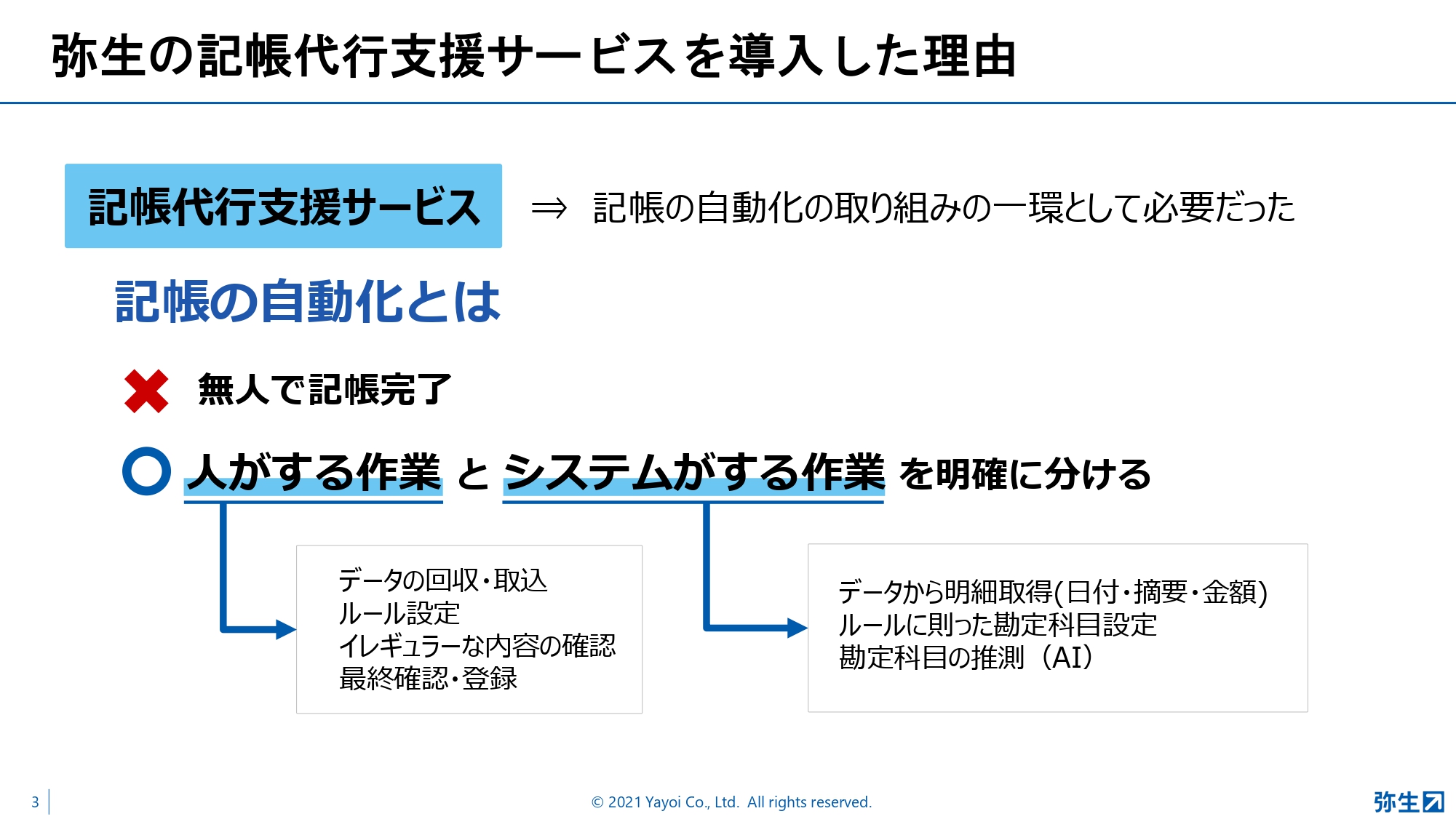 弥生PAPカンファレンス2021夏_後編_弥生