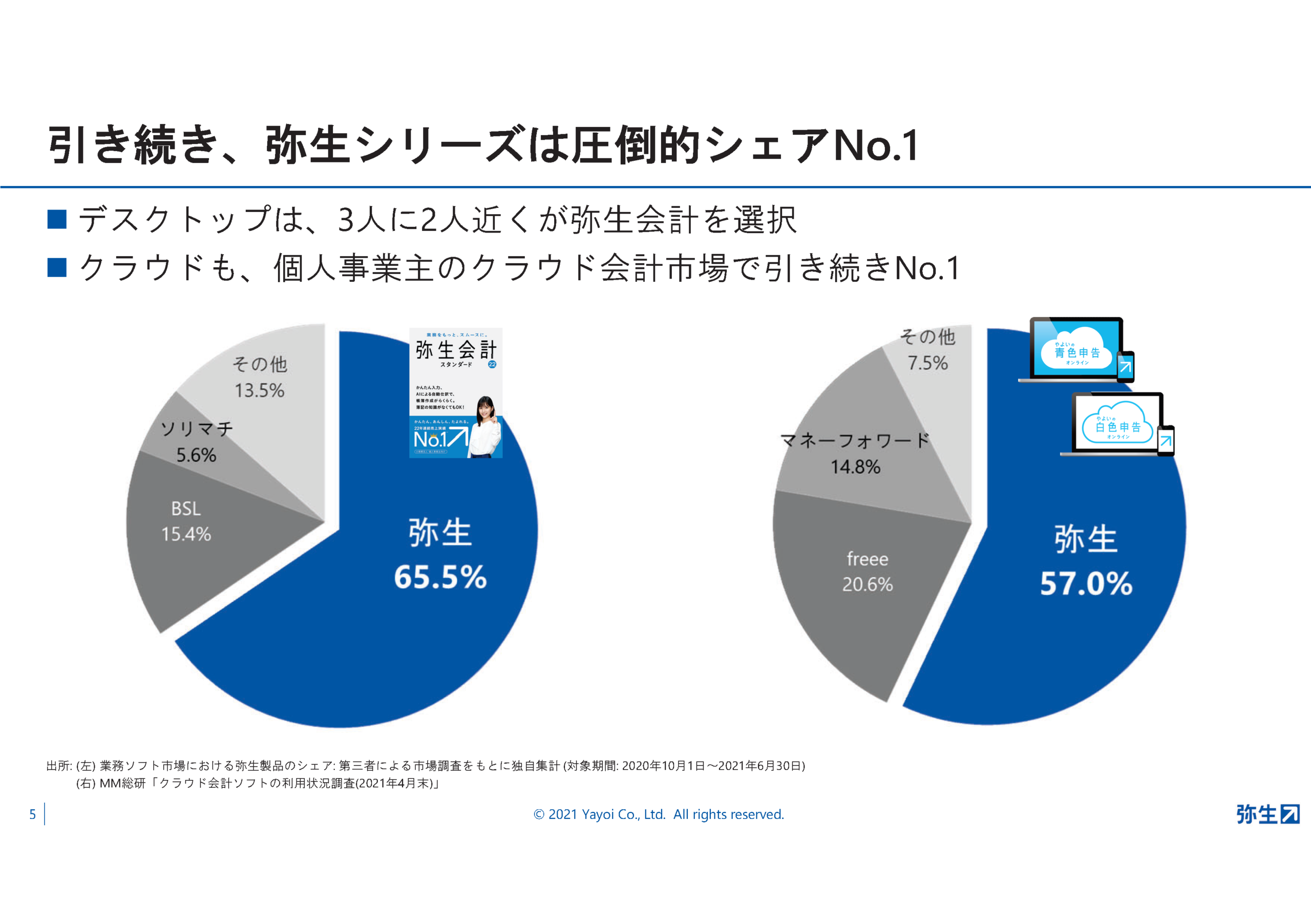 弥生22シリーズ発表!弥生新製品発表会・2021年秋