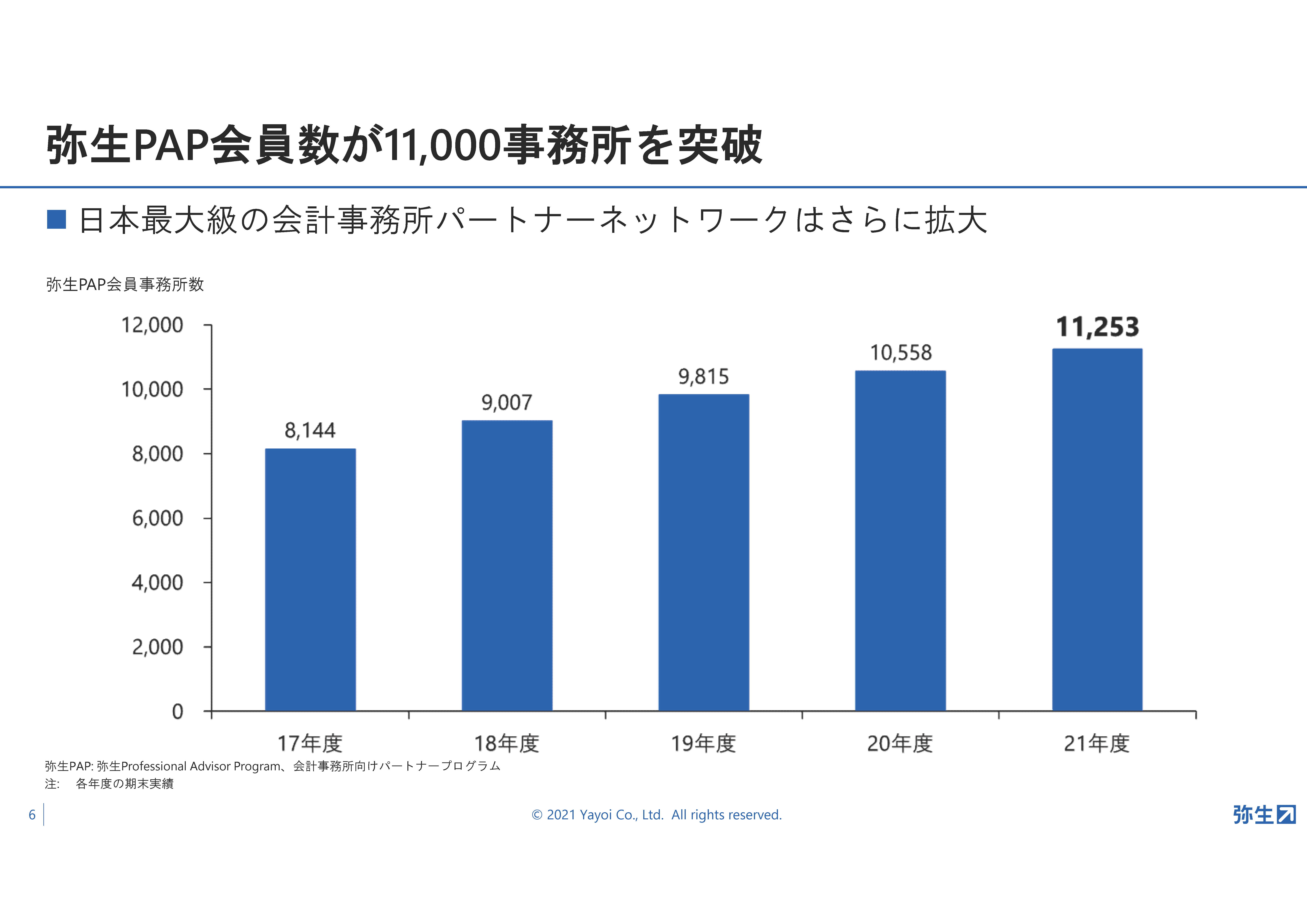 弥生22シリーズ発表!弥生新製品発表会・2021年秋
