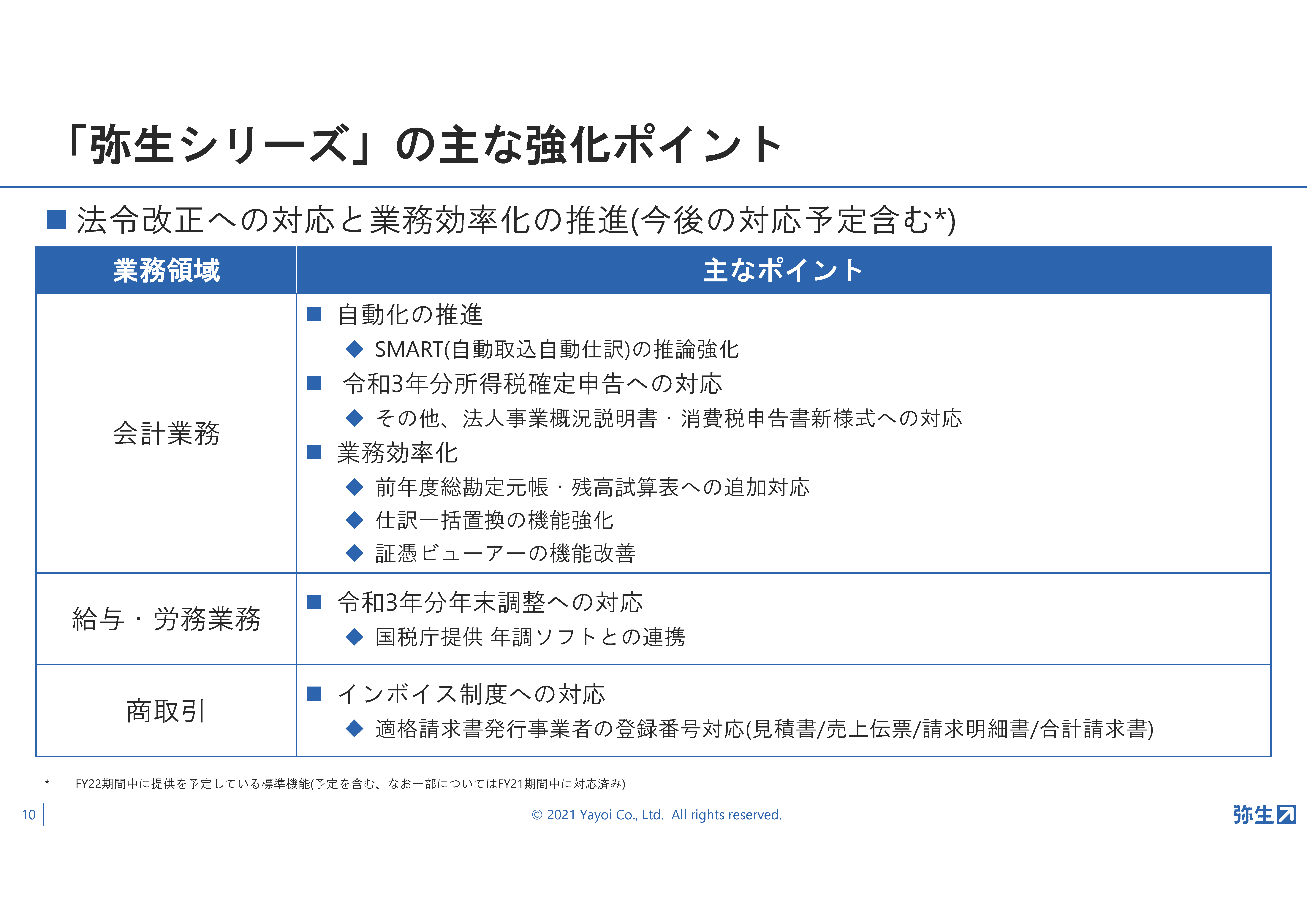 弥生22シリーズ発表!弥生新製品発表会・2021年秋