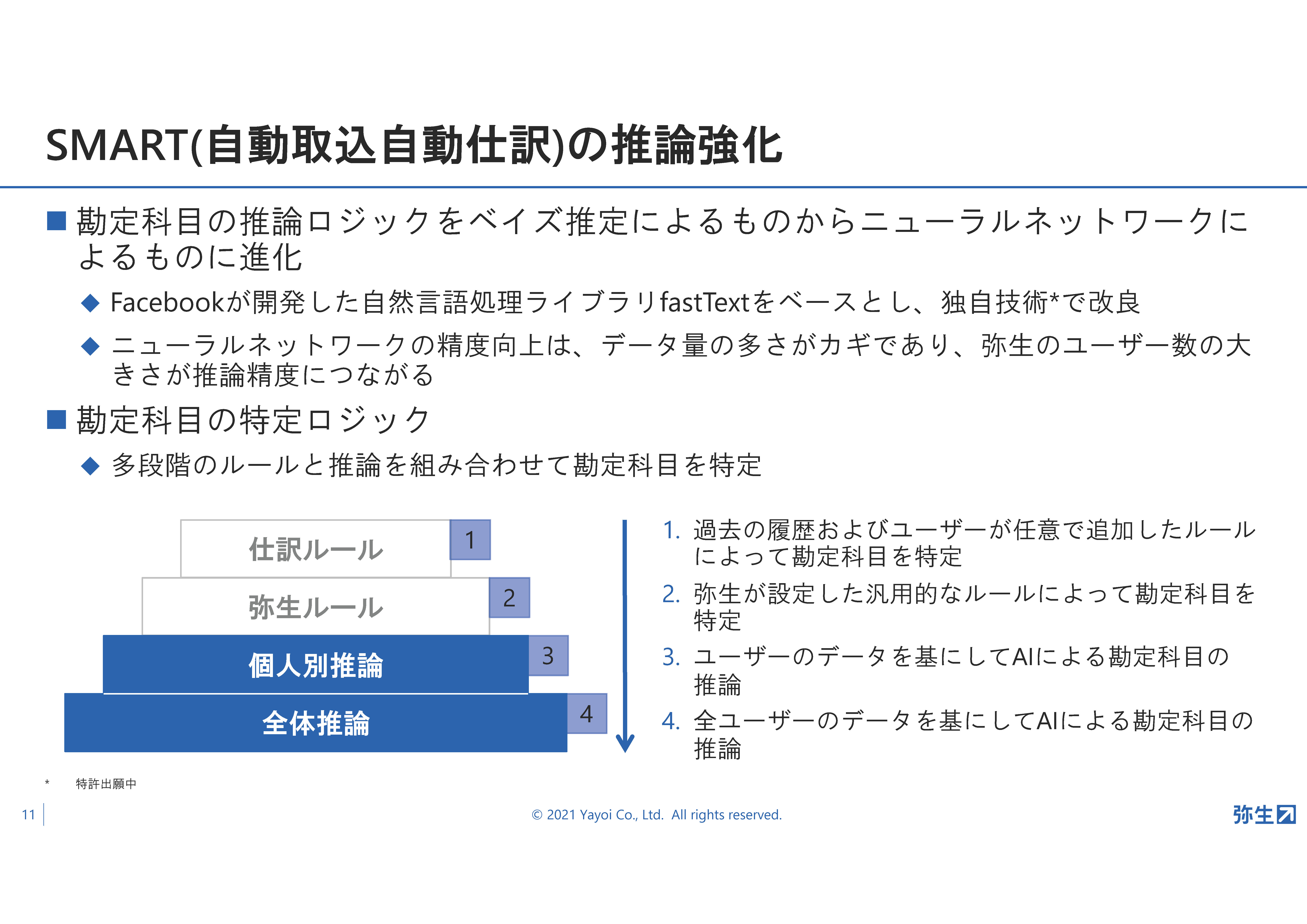 弥生22シリーズ発表!弥生新製品発表会・2021年秋