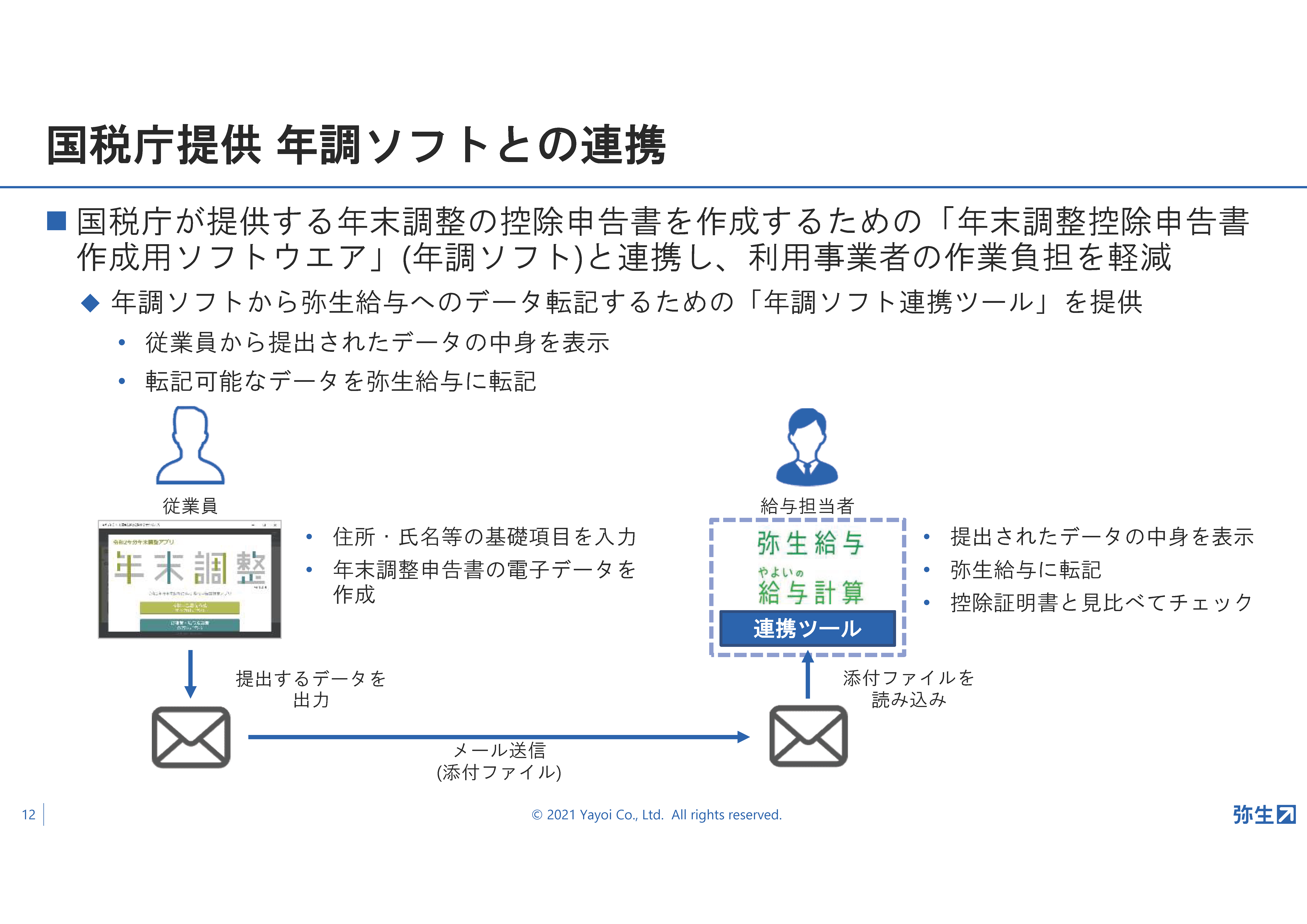 弥生22シリーズ発表!弥生新製品発表会・2021年秋