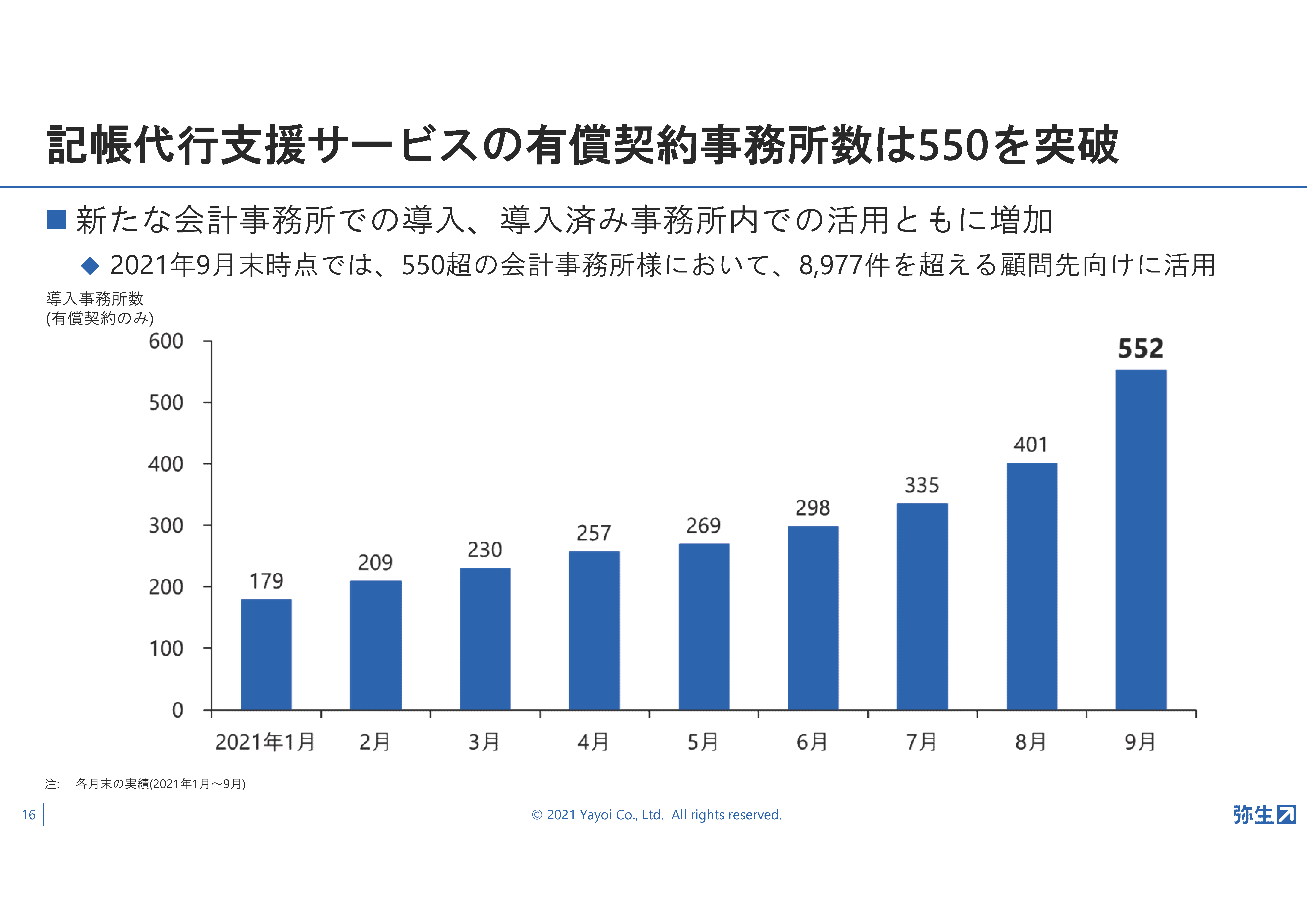 弥生22シリーズ発表!弥生新製品発表会・2021年秋