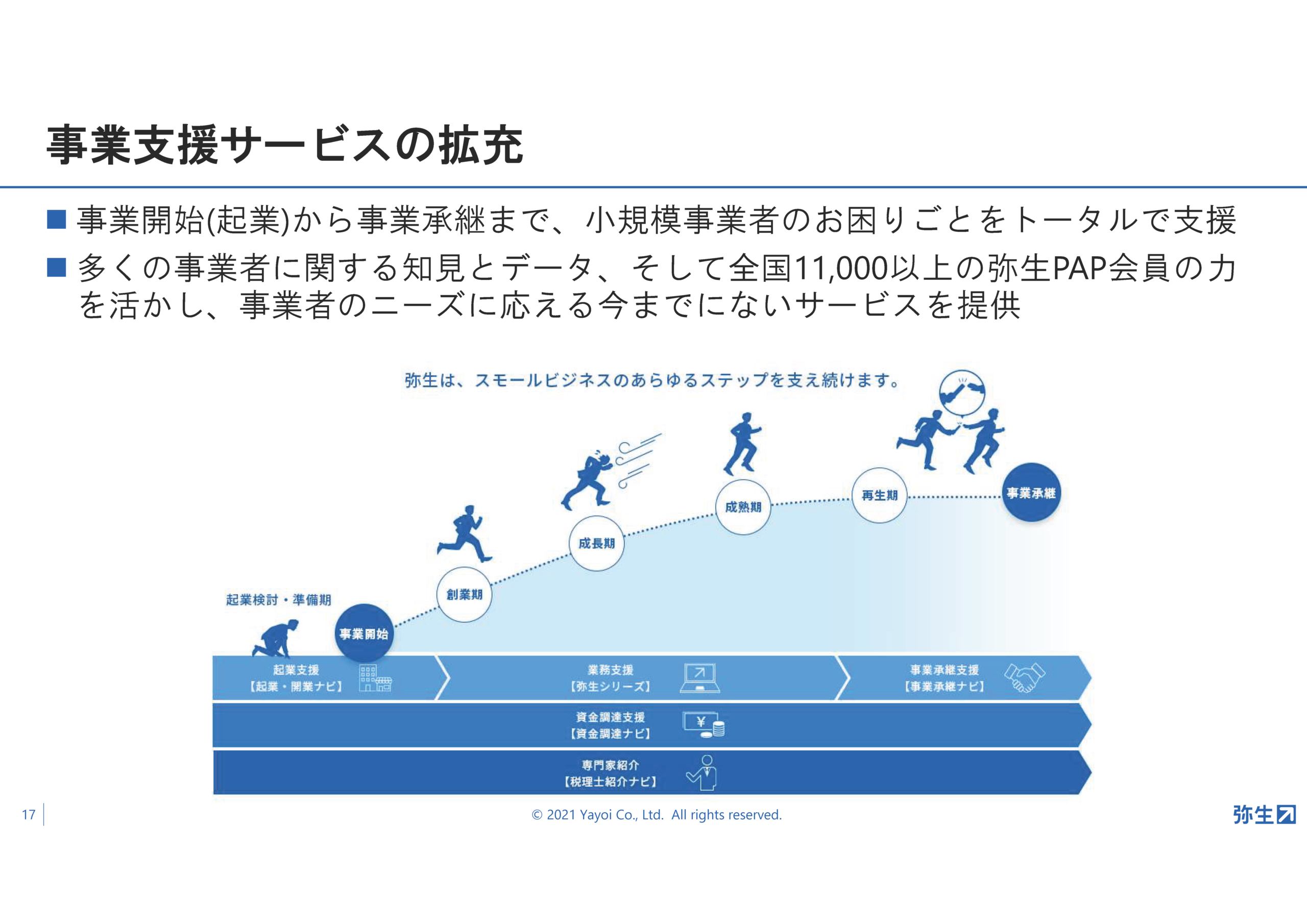 弥生22シリーズ発表!弥生新製品発表会・2021年秋