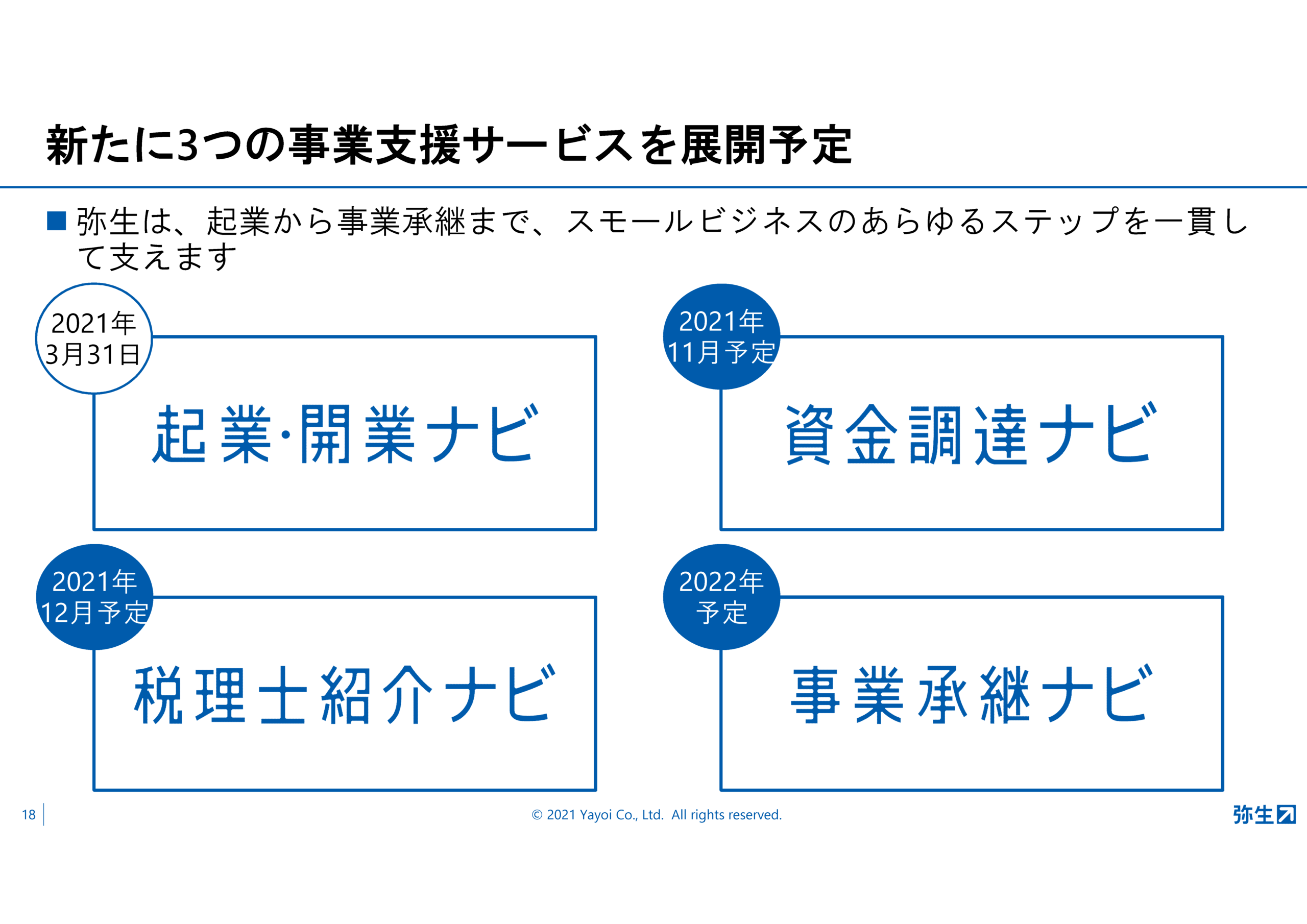 弥生22シリーズ発表!弥生新製品発表会・2021年秋