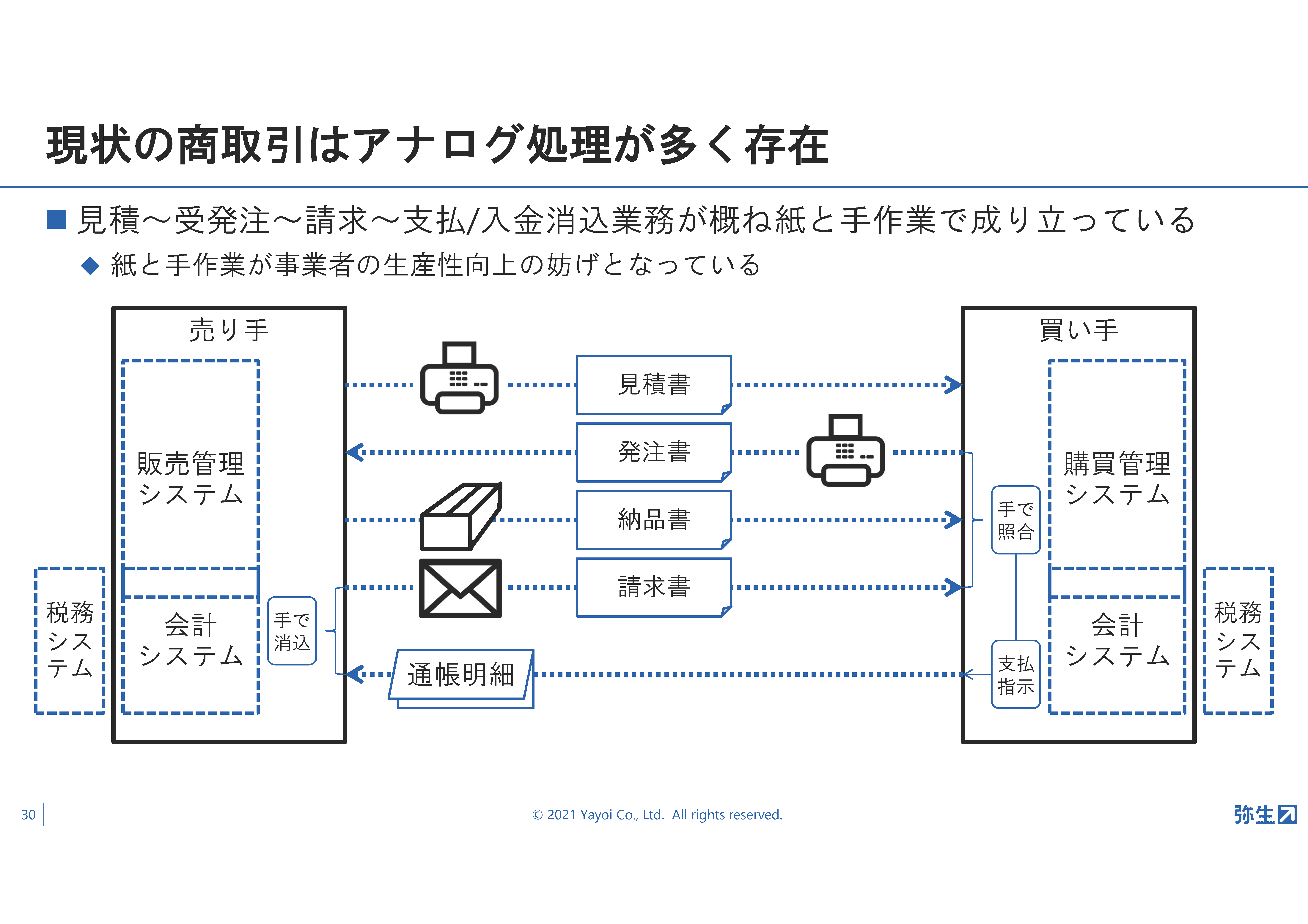 弥生22シリーズ発表!弥生新製品発表会・2021年秋
