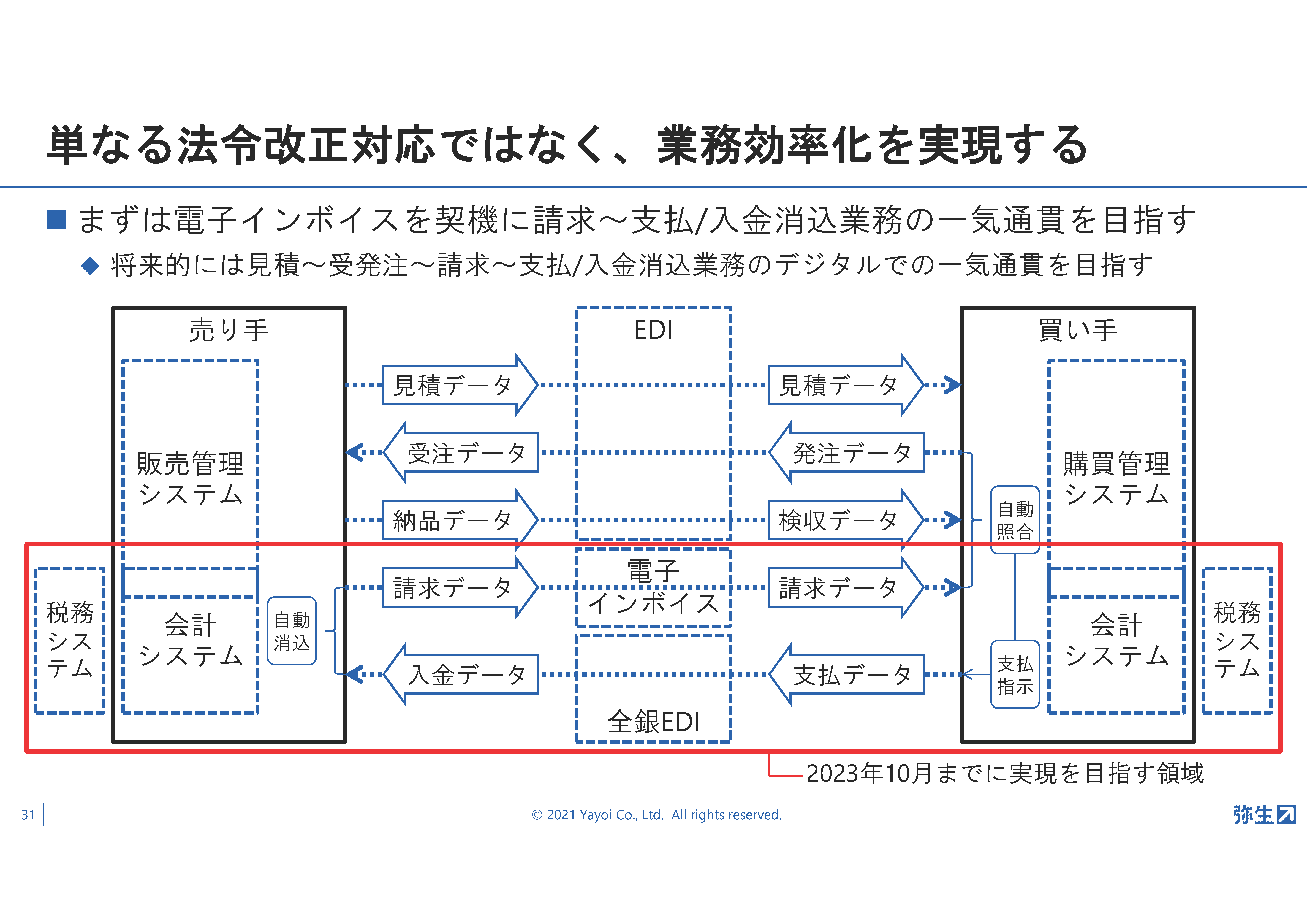弥生22シリーズ発表!弥生新製品発表会・2021年秋
