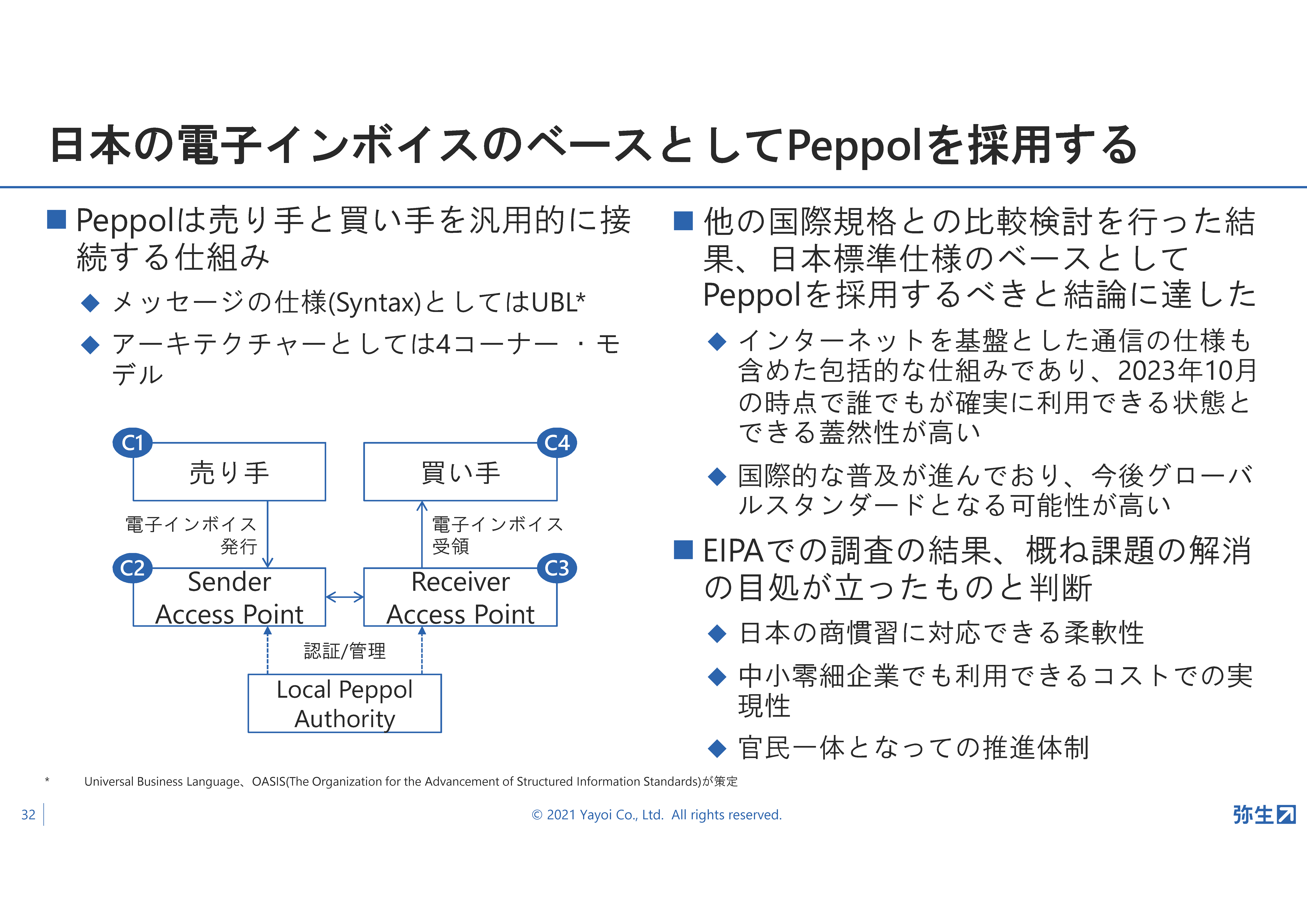 弥生22シリーズ発表!弥生新製品発表会・2021年秋