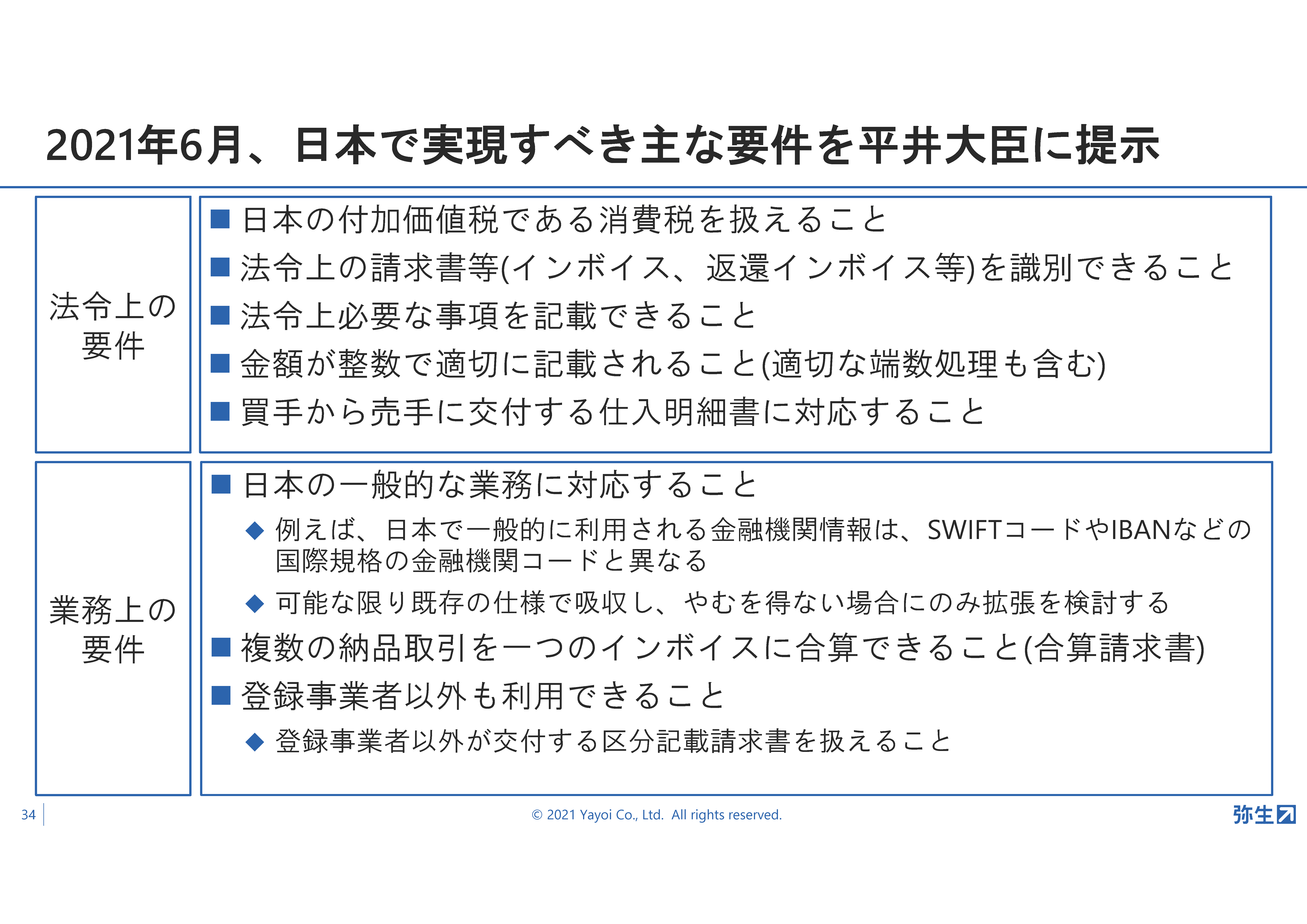 弥生22シリーズ発表!弥生新製品発表会・2021年秋