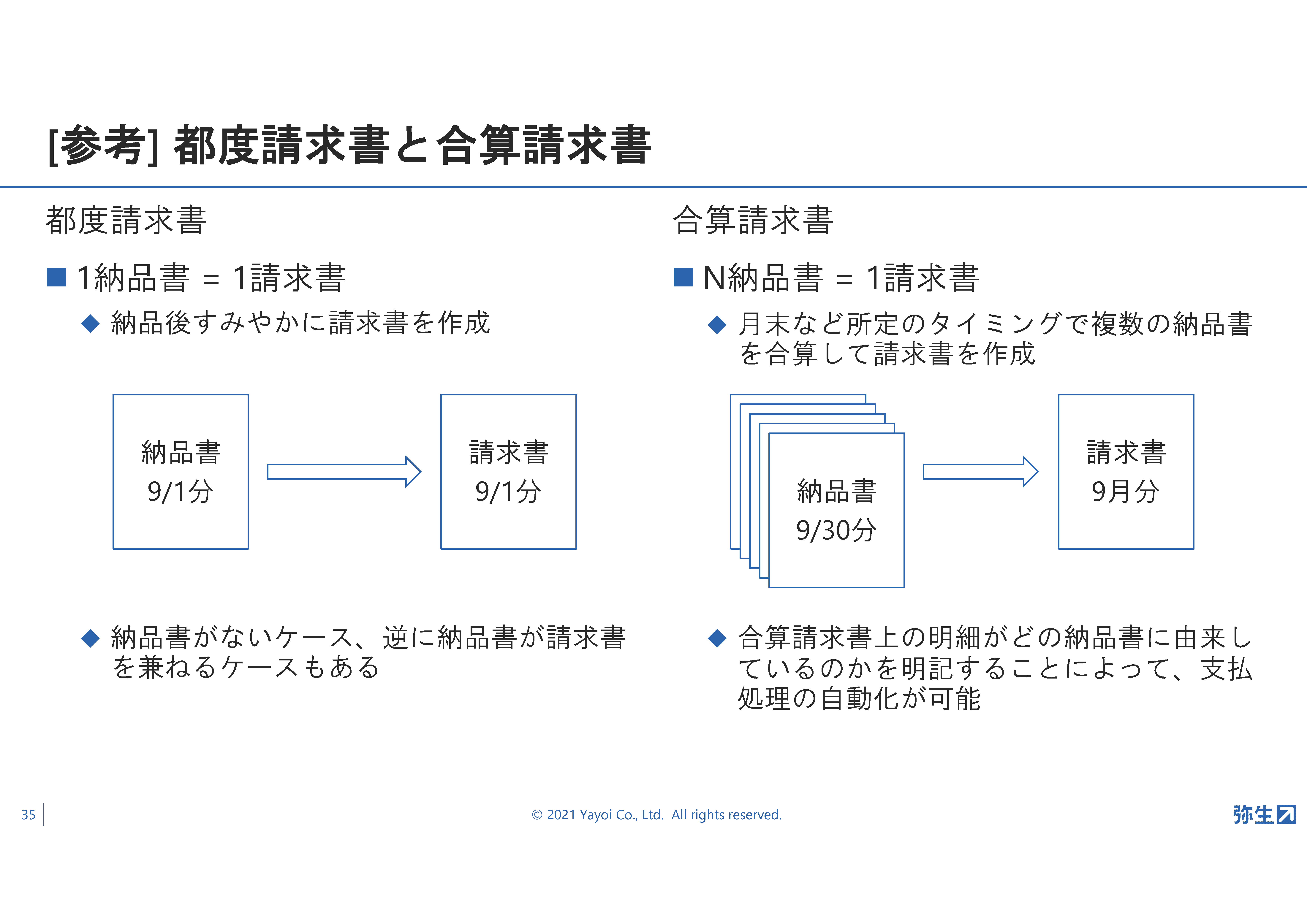 弥生22シリーズ発表!弥生新製品発表会・2021年秋