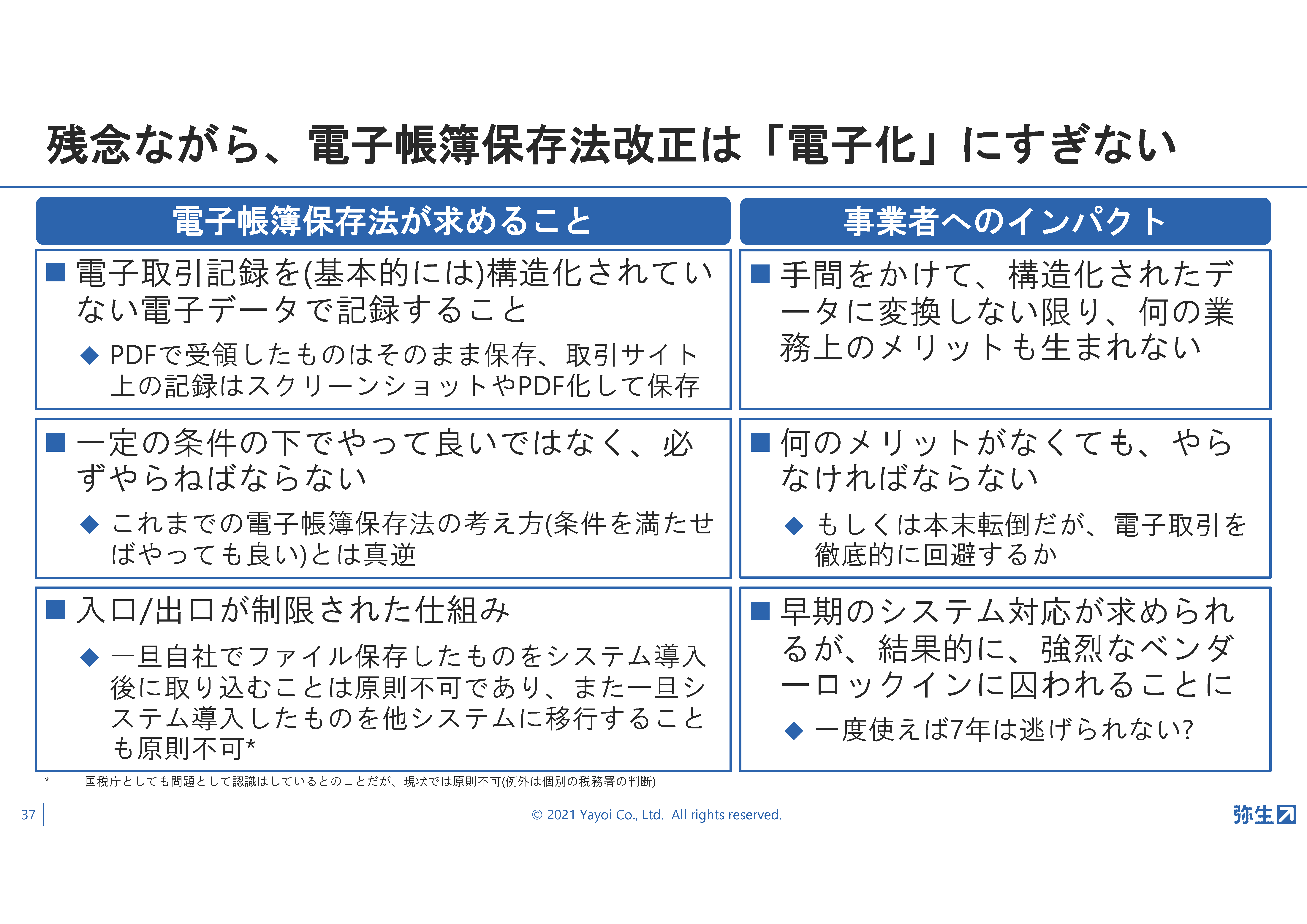弥生22シリーズ発表!弥生新製品発表会・2021年秋