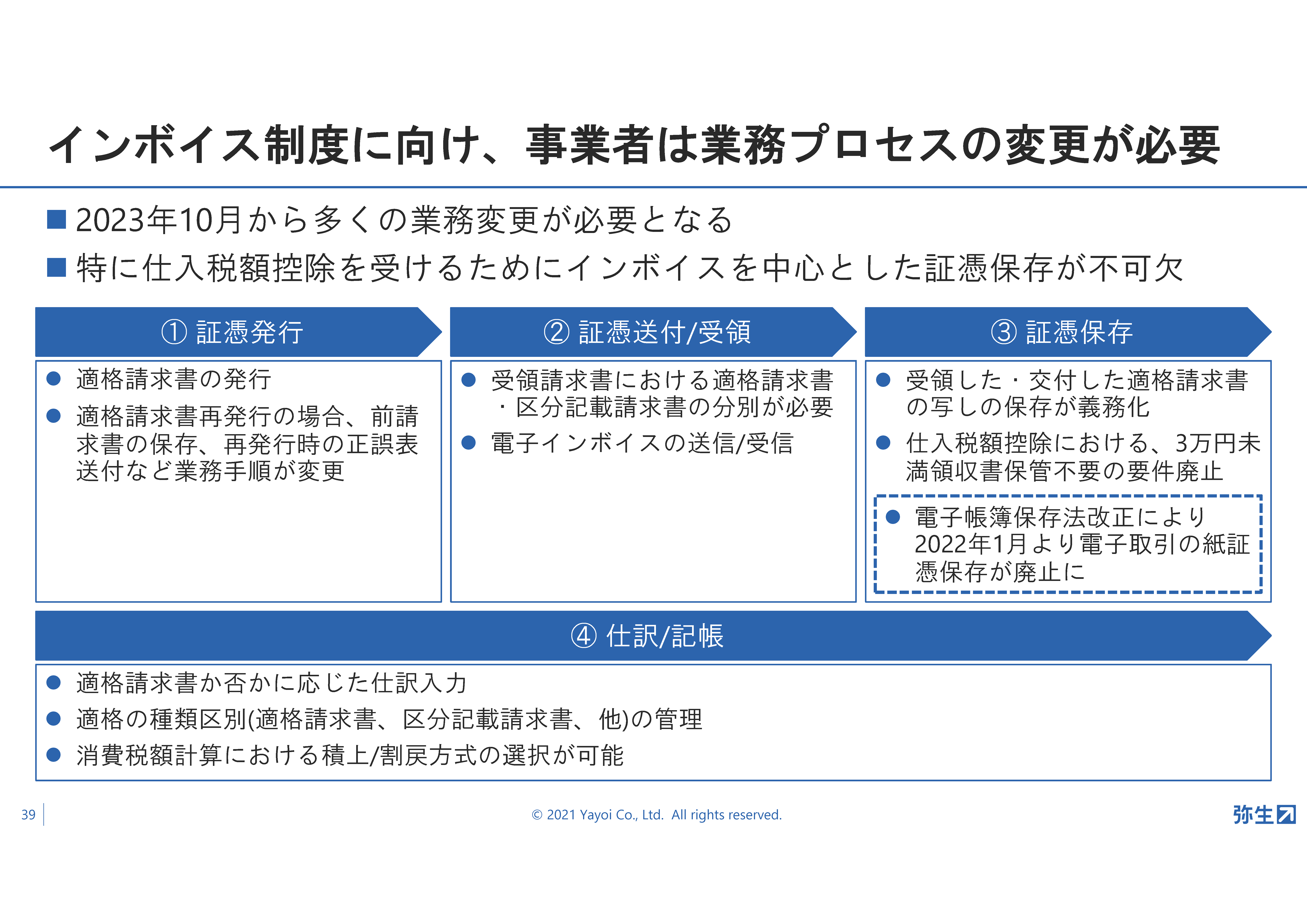 弥生22シリーズ発表!弥生新製品発表会・2021年秋