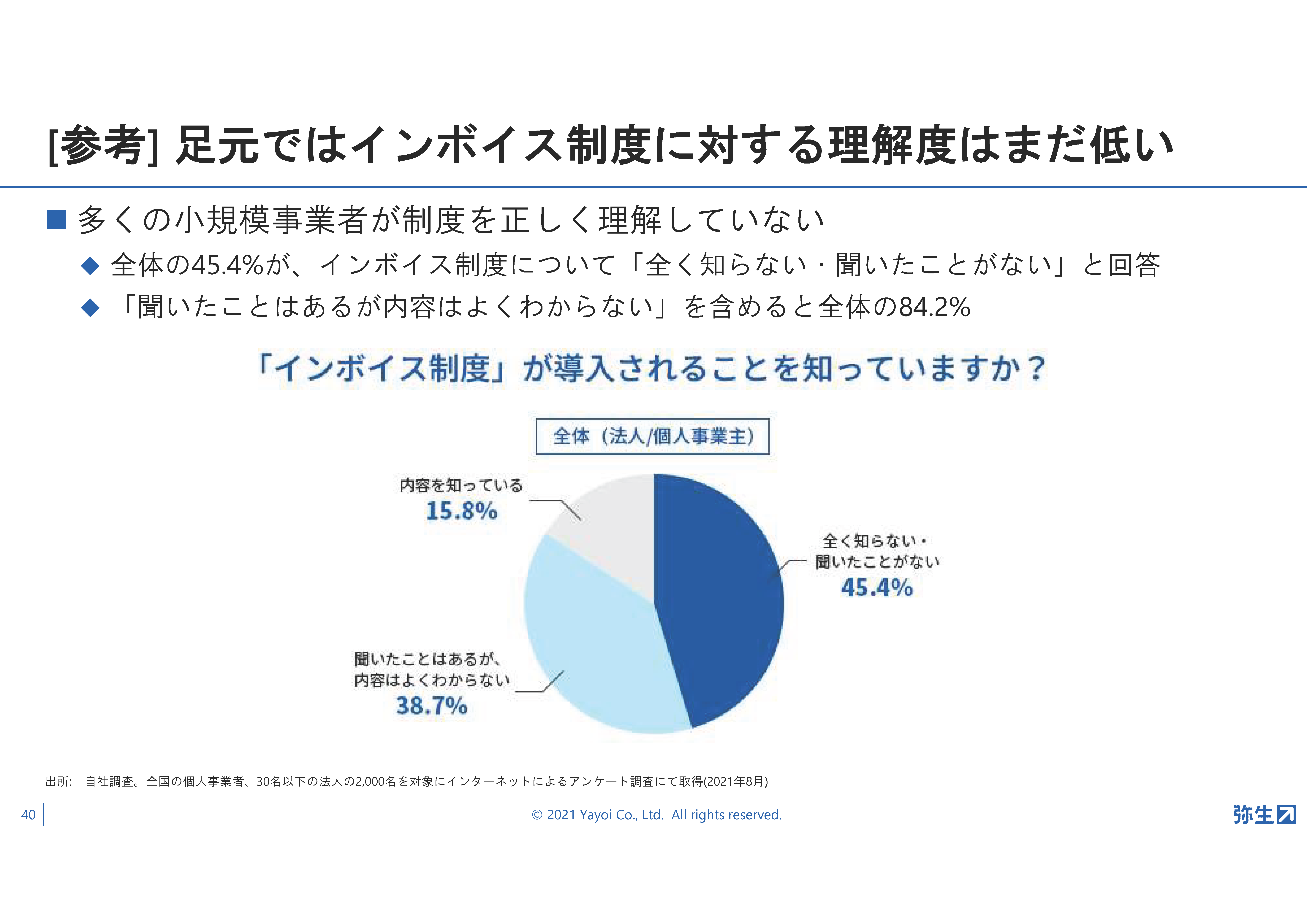 弥生22シリーズ発表!弥生新製品発表会・2021年秋