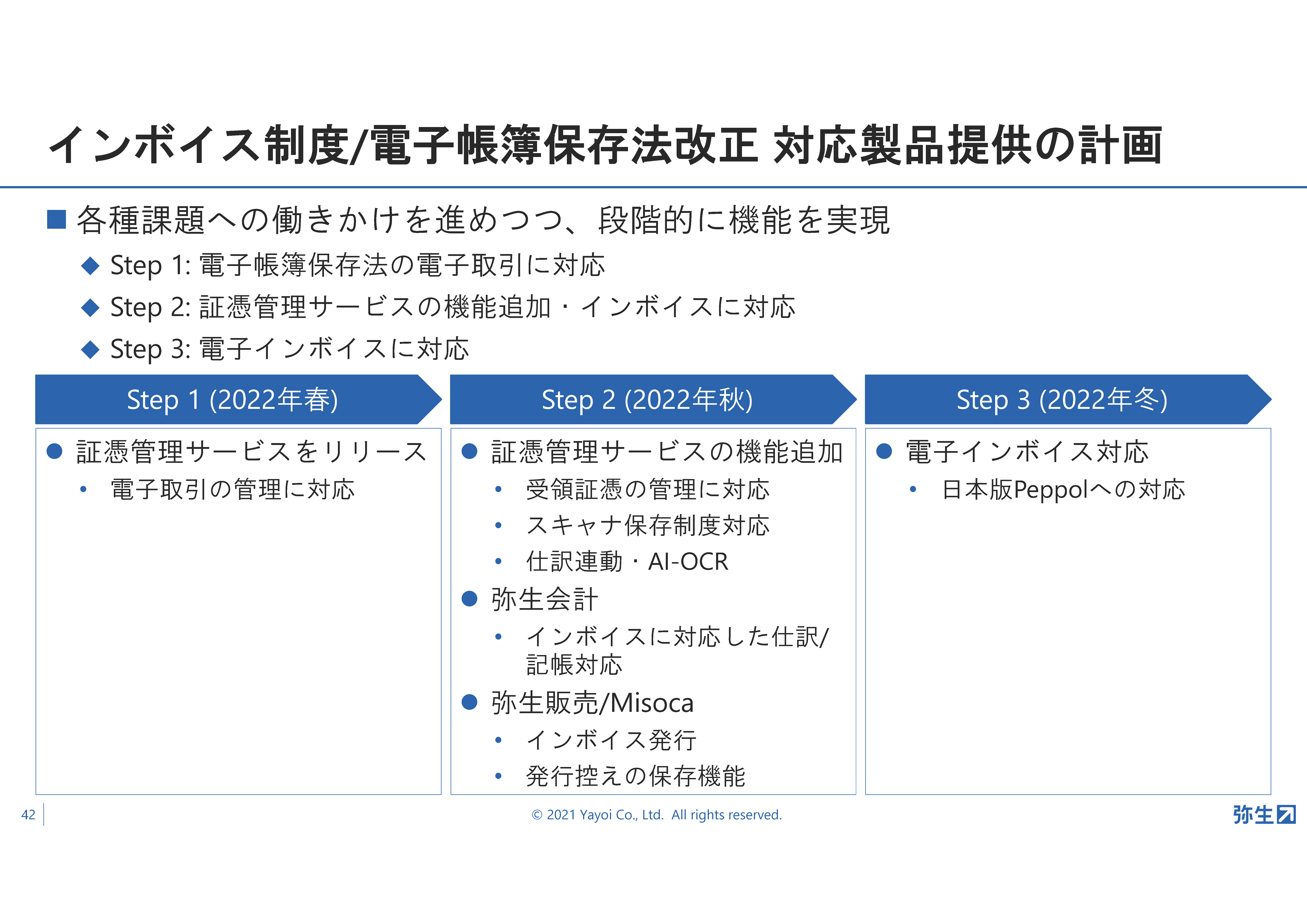 弥生22シリーズ発表!弥生新製品発表会・2021年秋