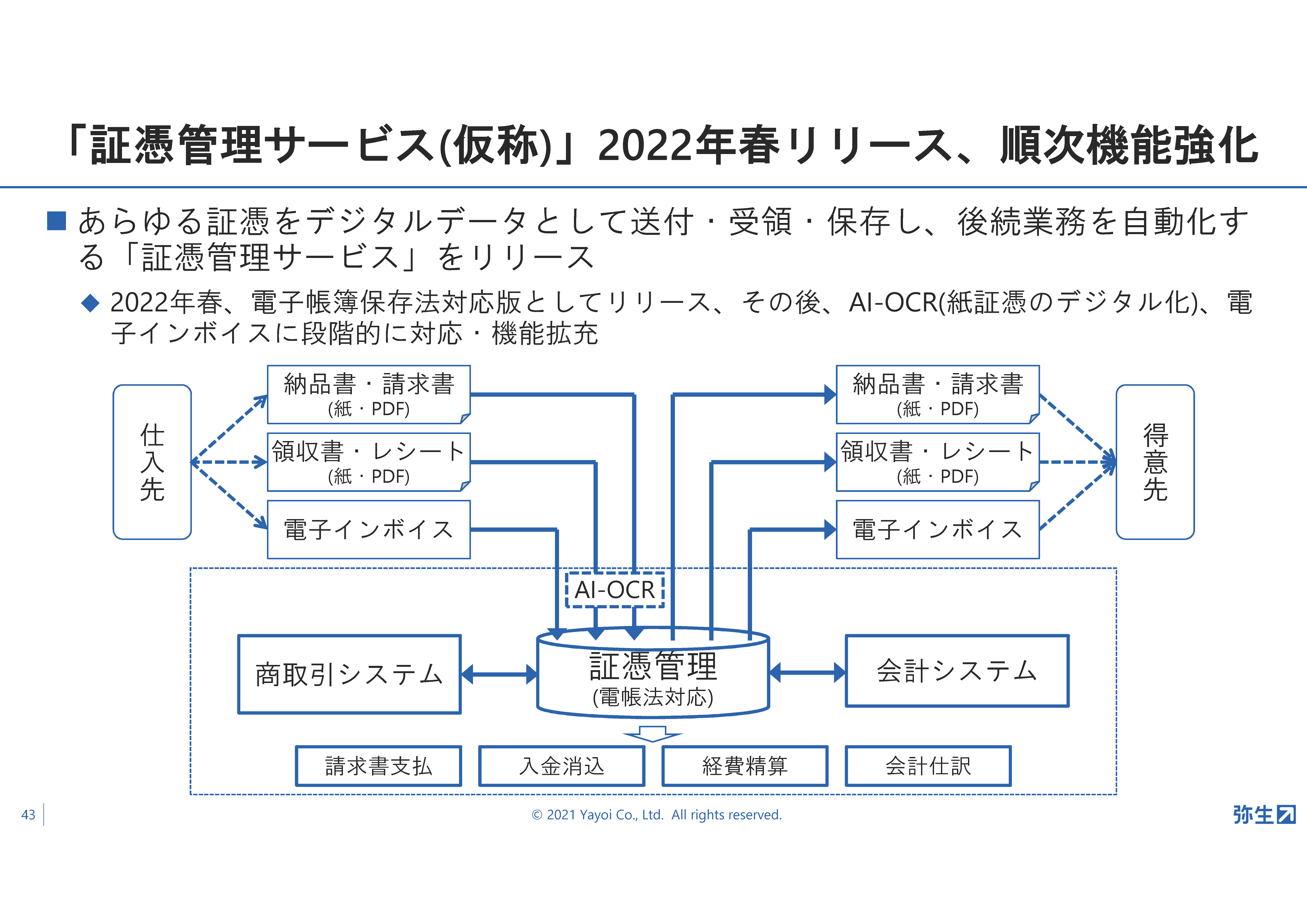 弥生22シリーズ発表!弥生新製品発表会・2021年秋