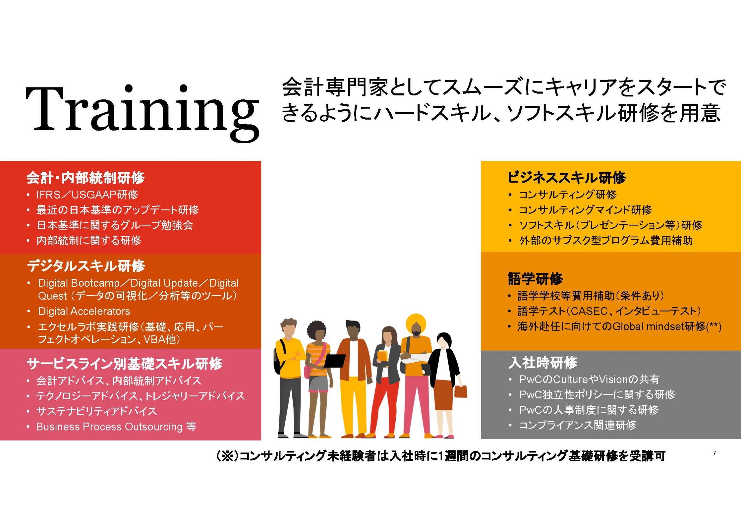 PWC_arata_Training_会計専門家としてスムーズにキャリアをしたーとできるようにハードスキル、ソフトスキル研修を用意